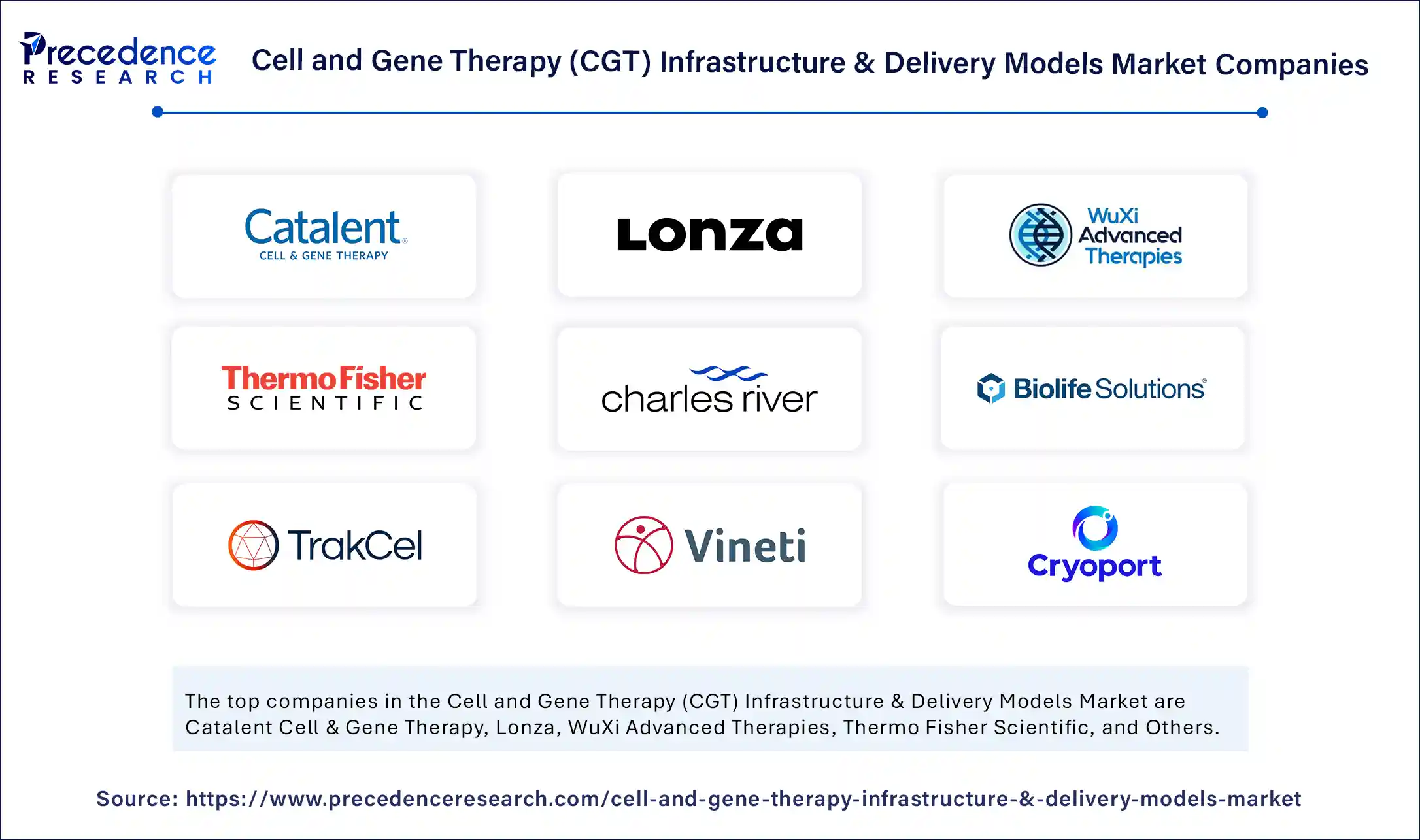 Cell and Gene Therapy (CGT) Infrastructure & Delivery Models Market Companies