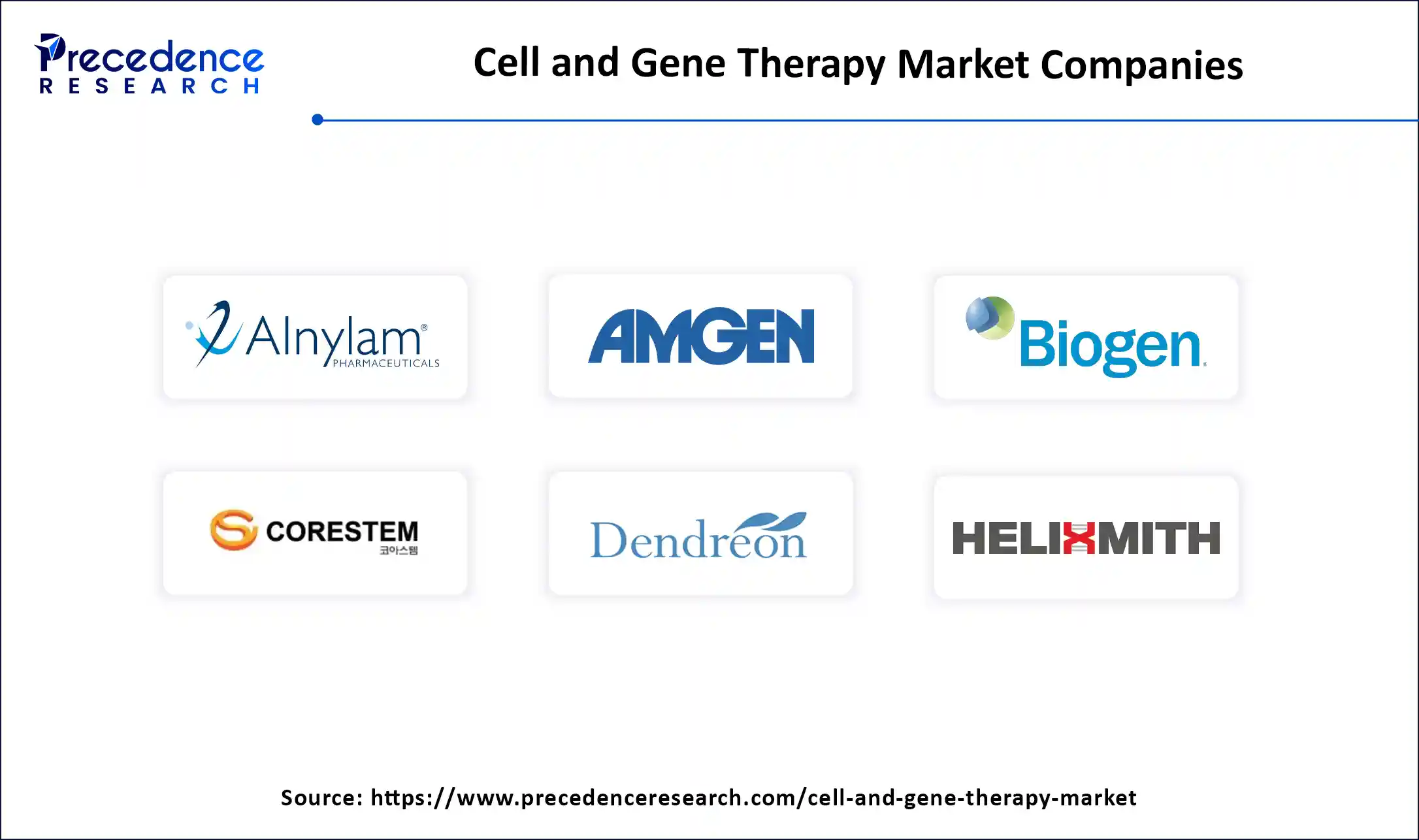 Cell and Gene Therapy Market Companies