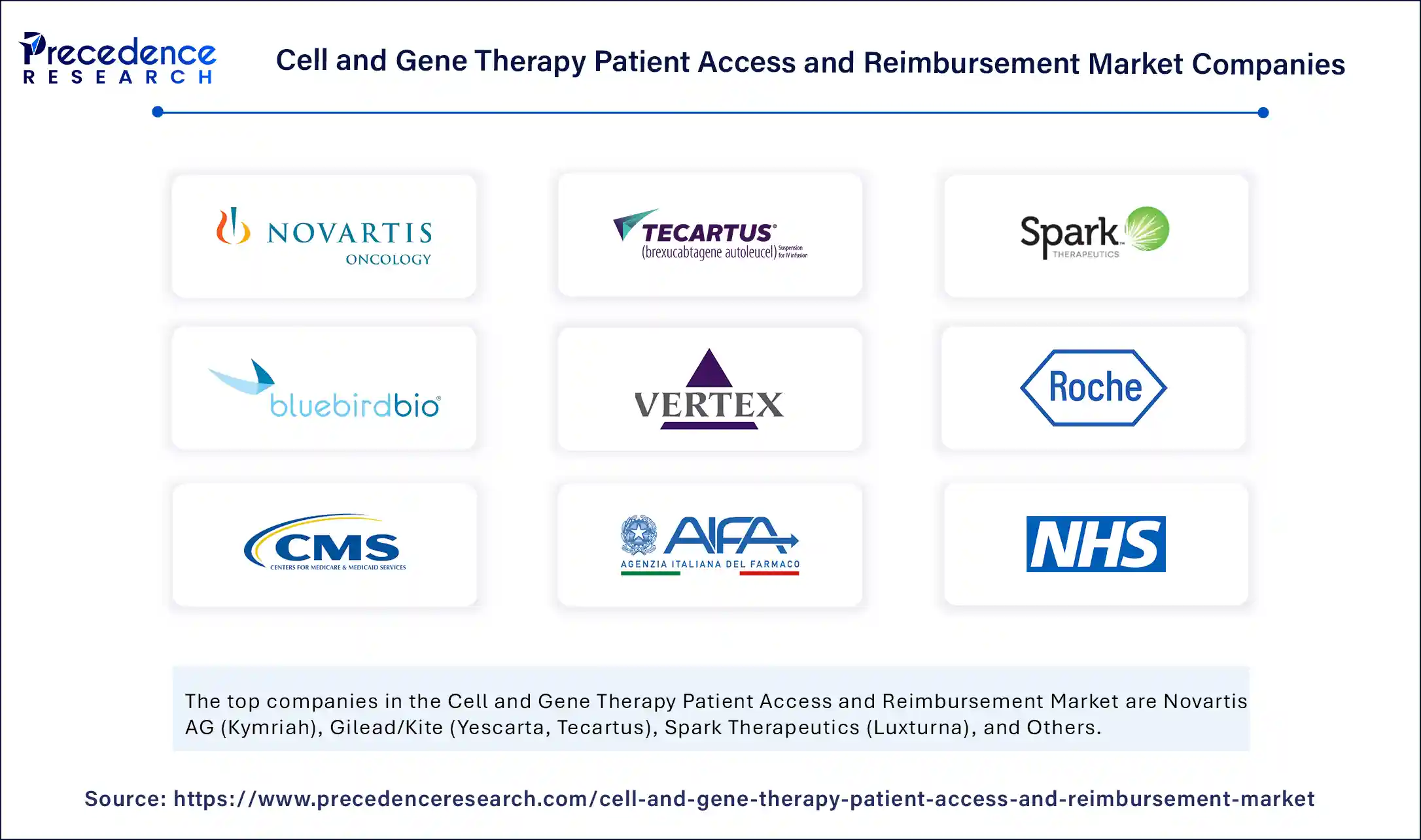 Cell and Gene Therapy Patient Access and Reimbursement Market Companies