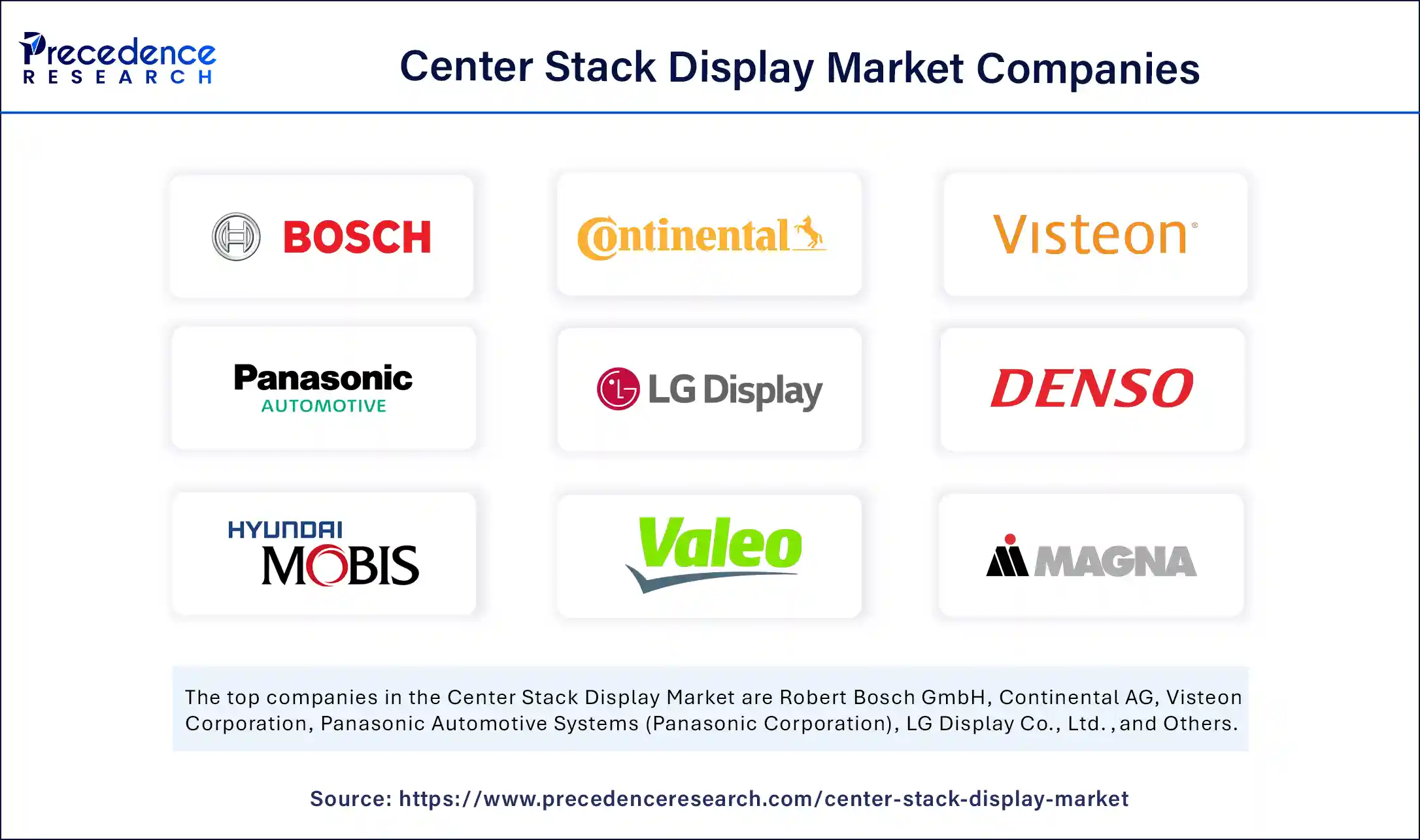 Center Stack Display Market Companies