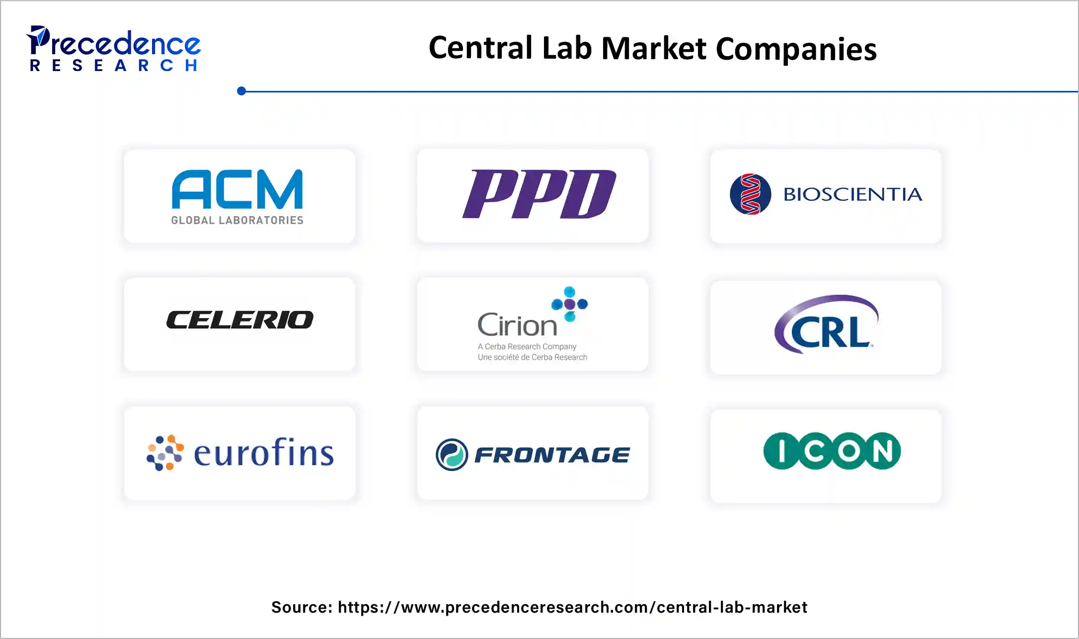 Central Lab Market Companies