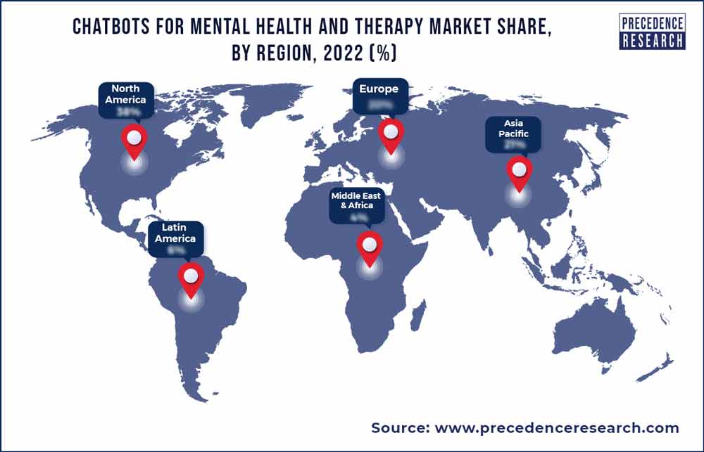 Chatbots for Mental Health and Therapy Market Share, By Region, 2022 (%)