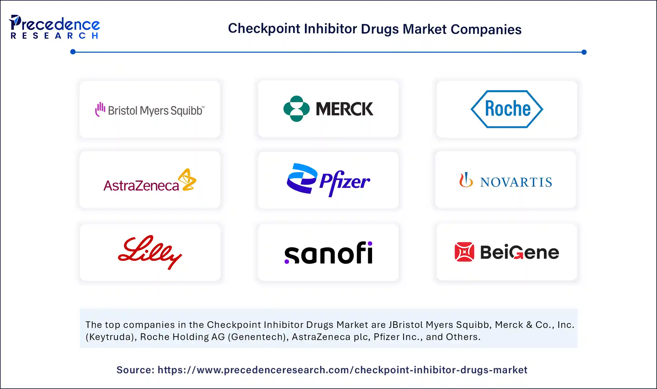 Checkpoint Inhibitor Drugs Market Companies