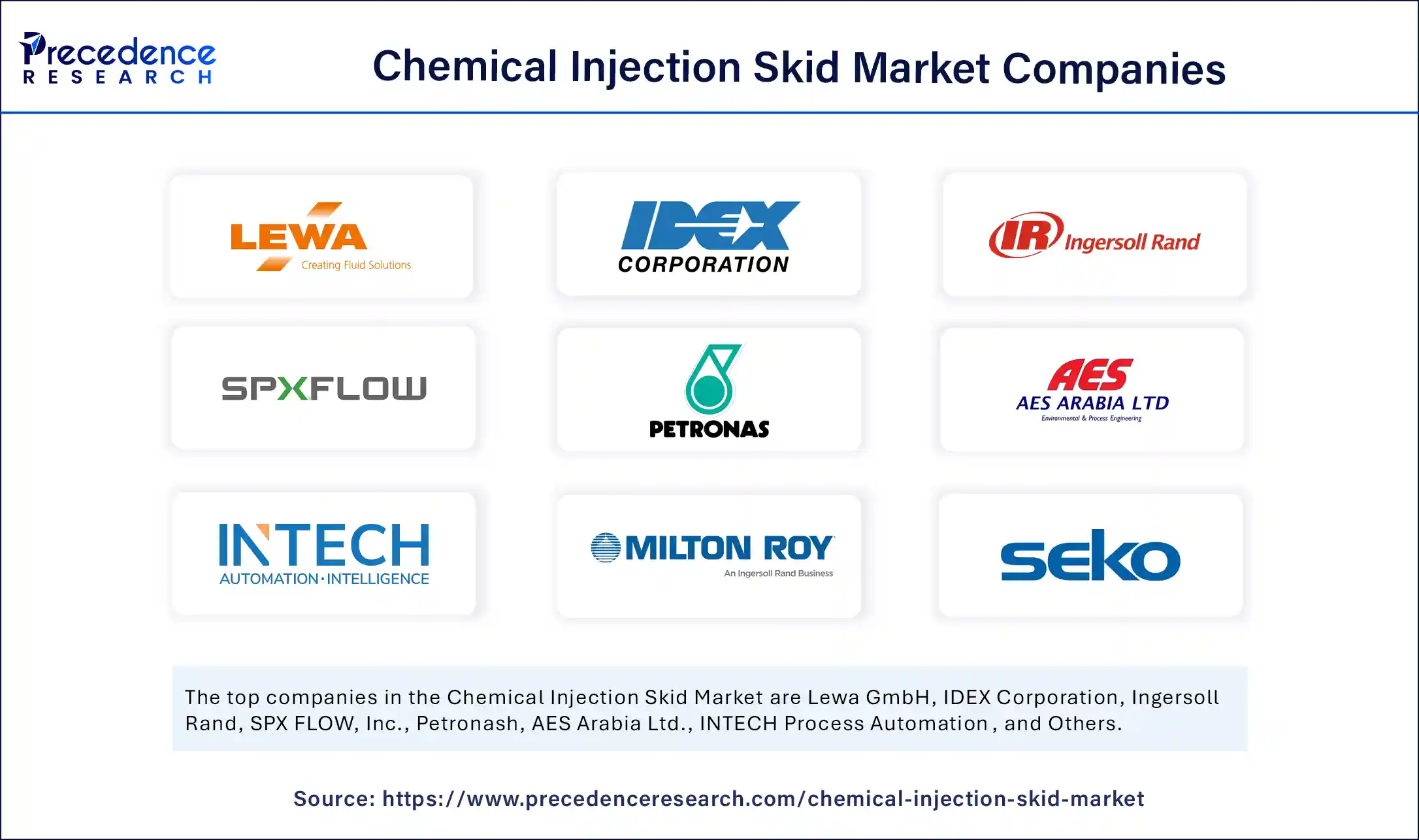 Chemical Injection Skid Market Companies