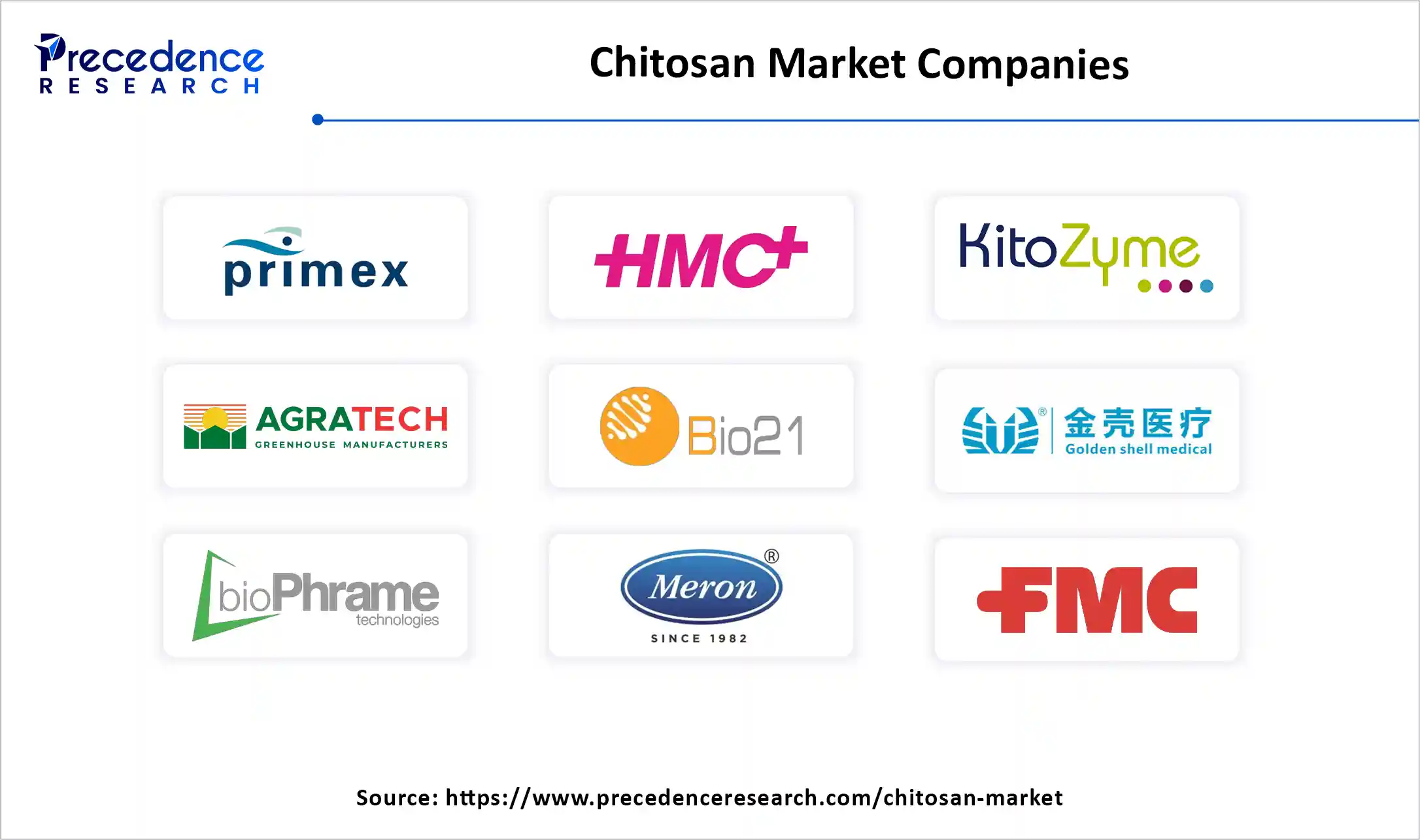 Chitosan Market Companies
