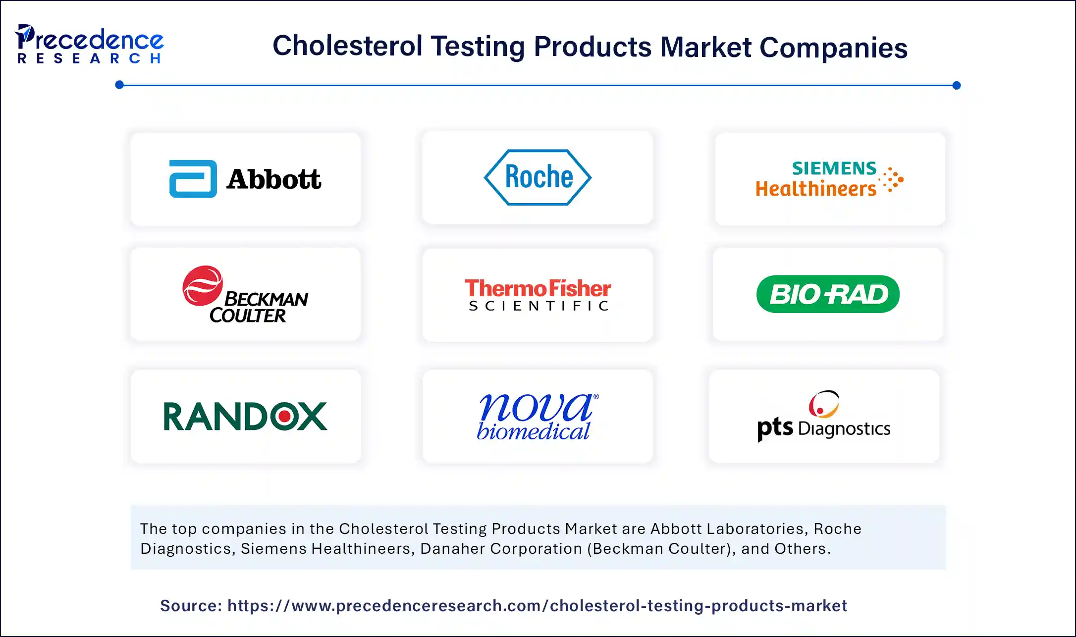 Cholesterol Testing Products Market Companies