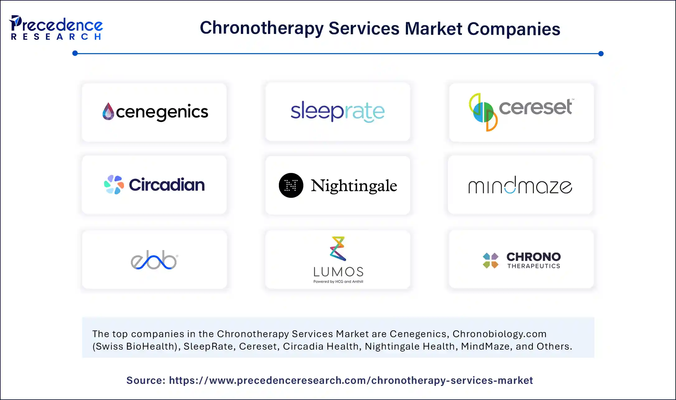 Chronotherapy Services Market Companies