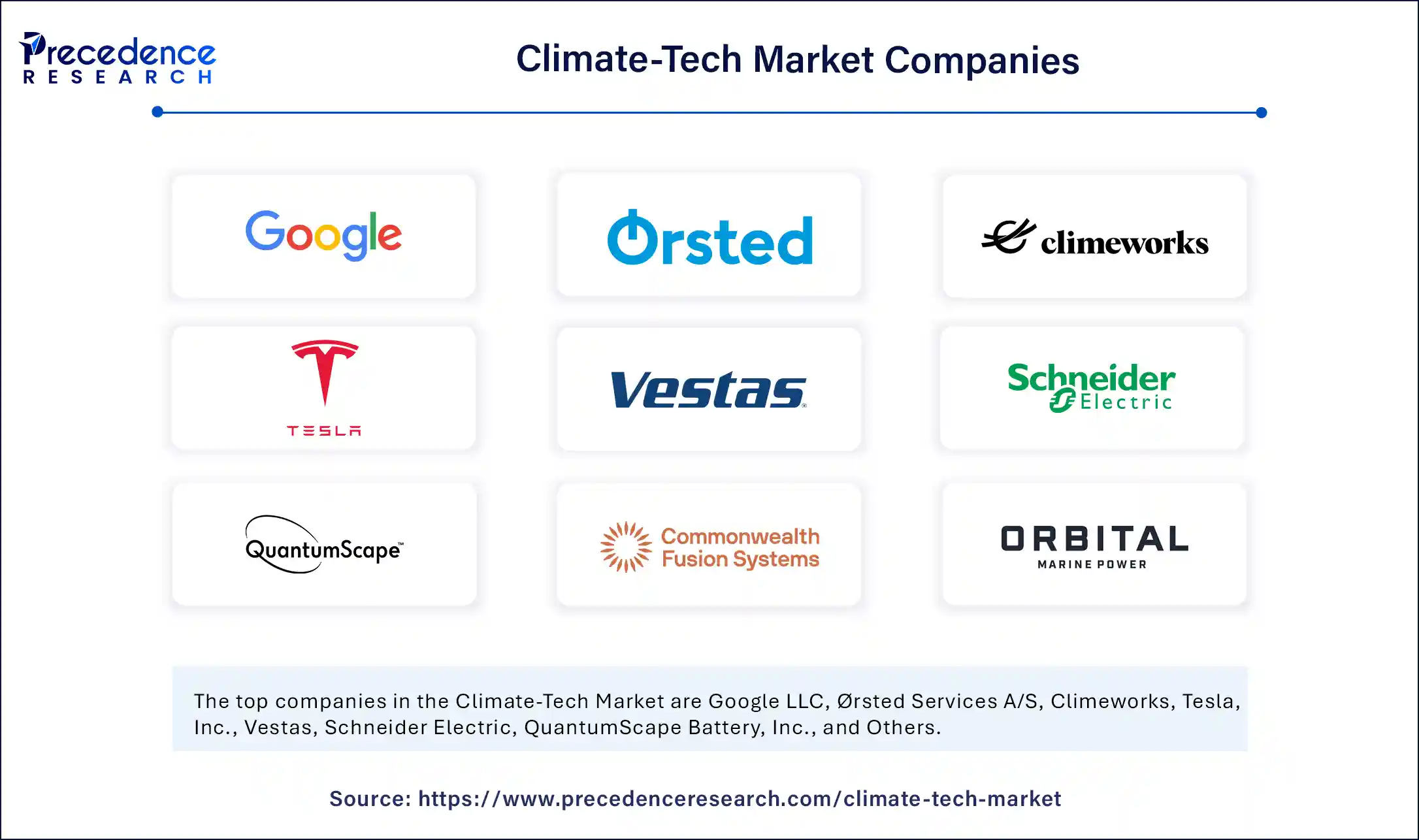 Climate Tech Market Companies