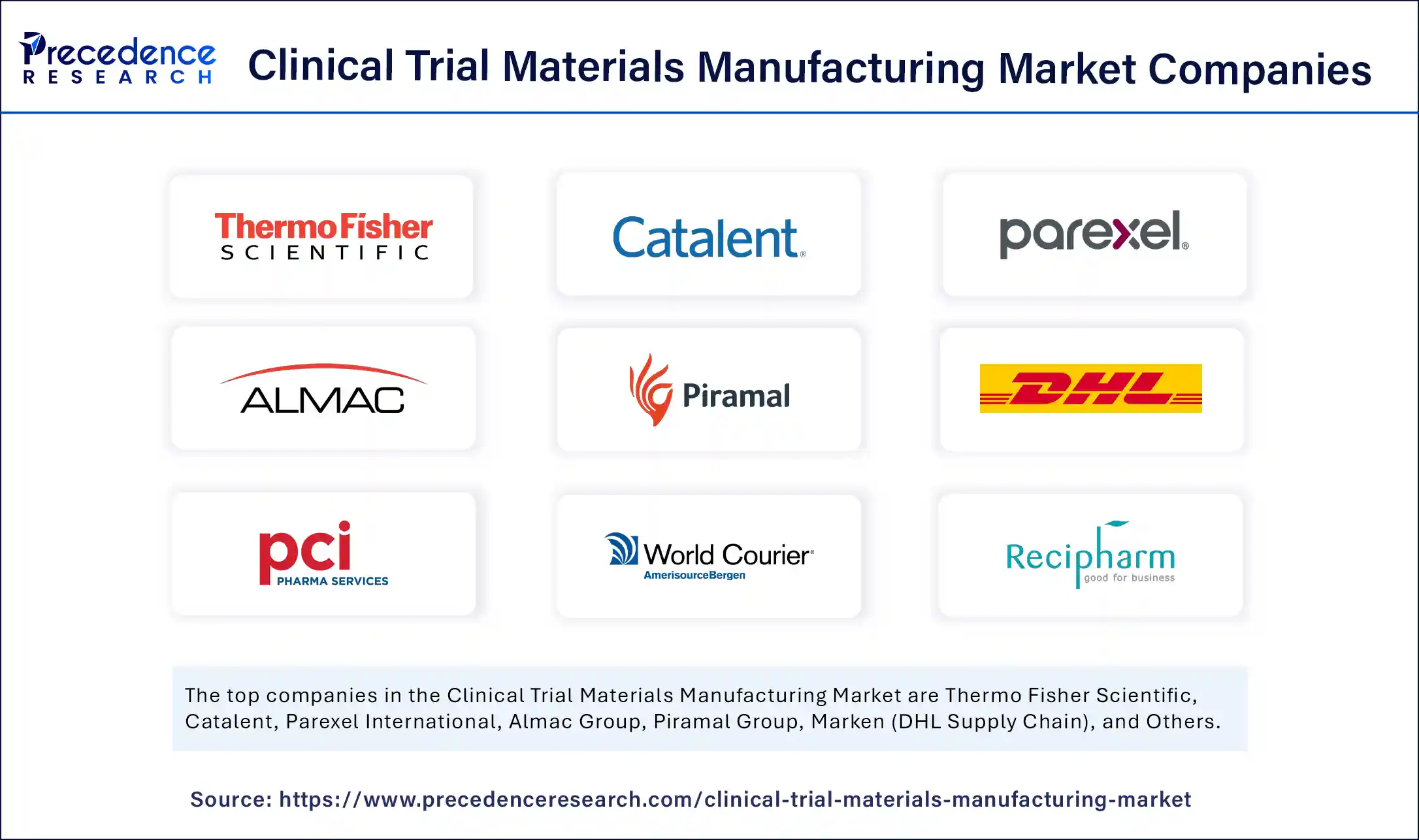 Clinical Trial Materials Manufacturing Market Companies