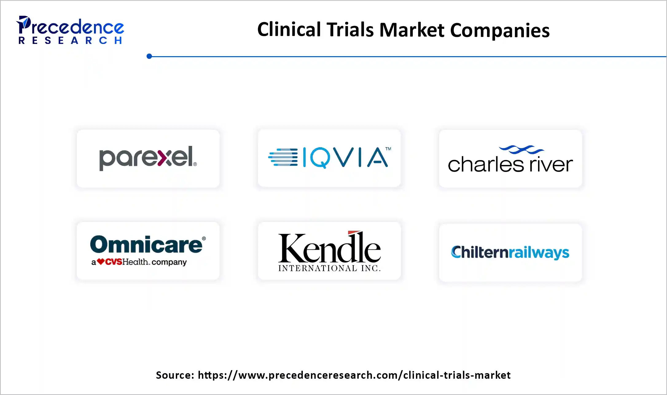 Clinical Trials Market Companies