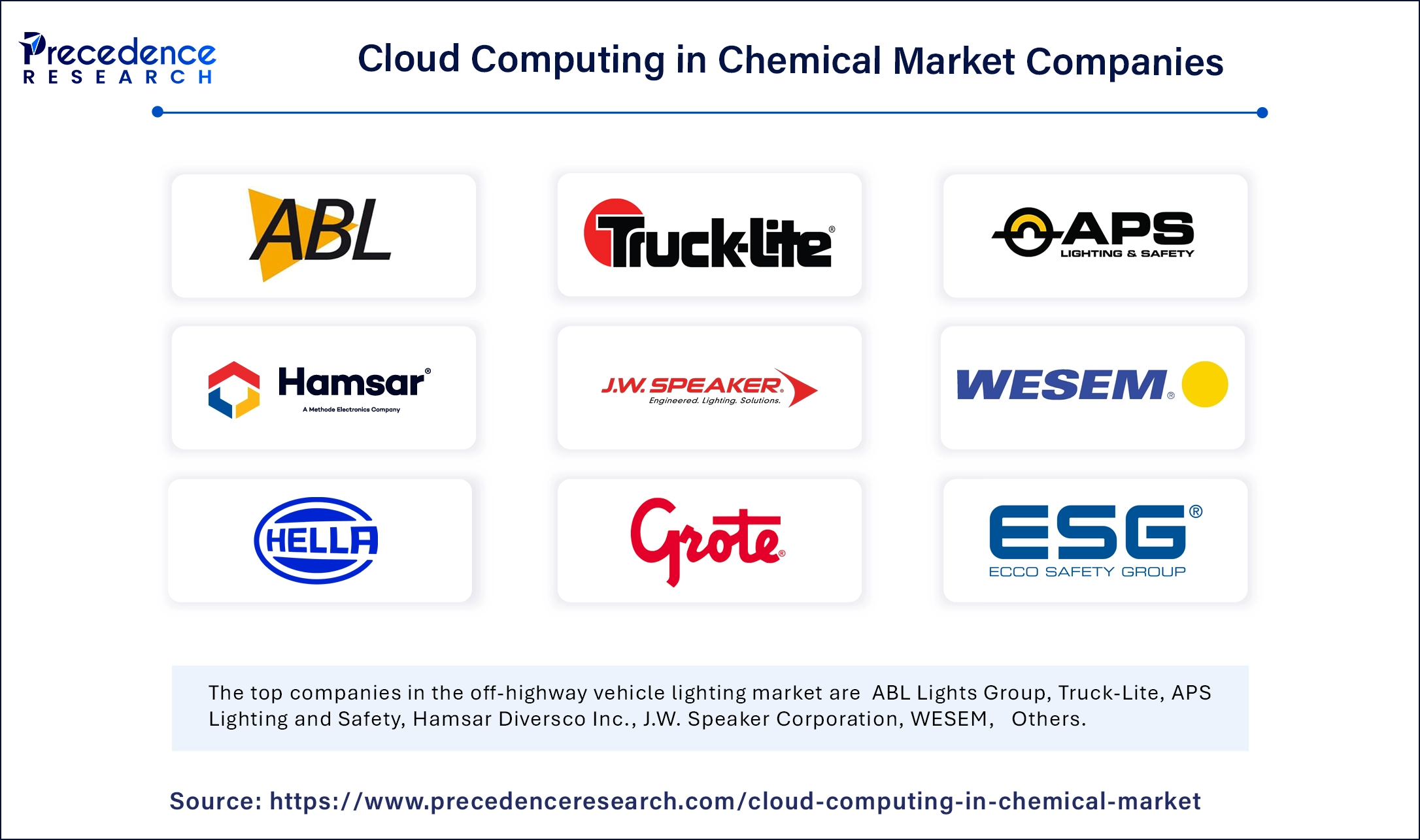 Cloud Computing in Chemical Market Companies