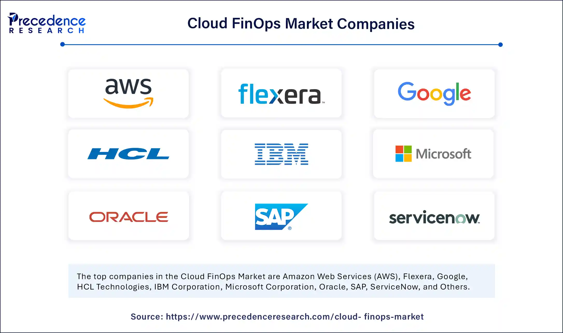 Cloud FinOps Market Companies