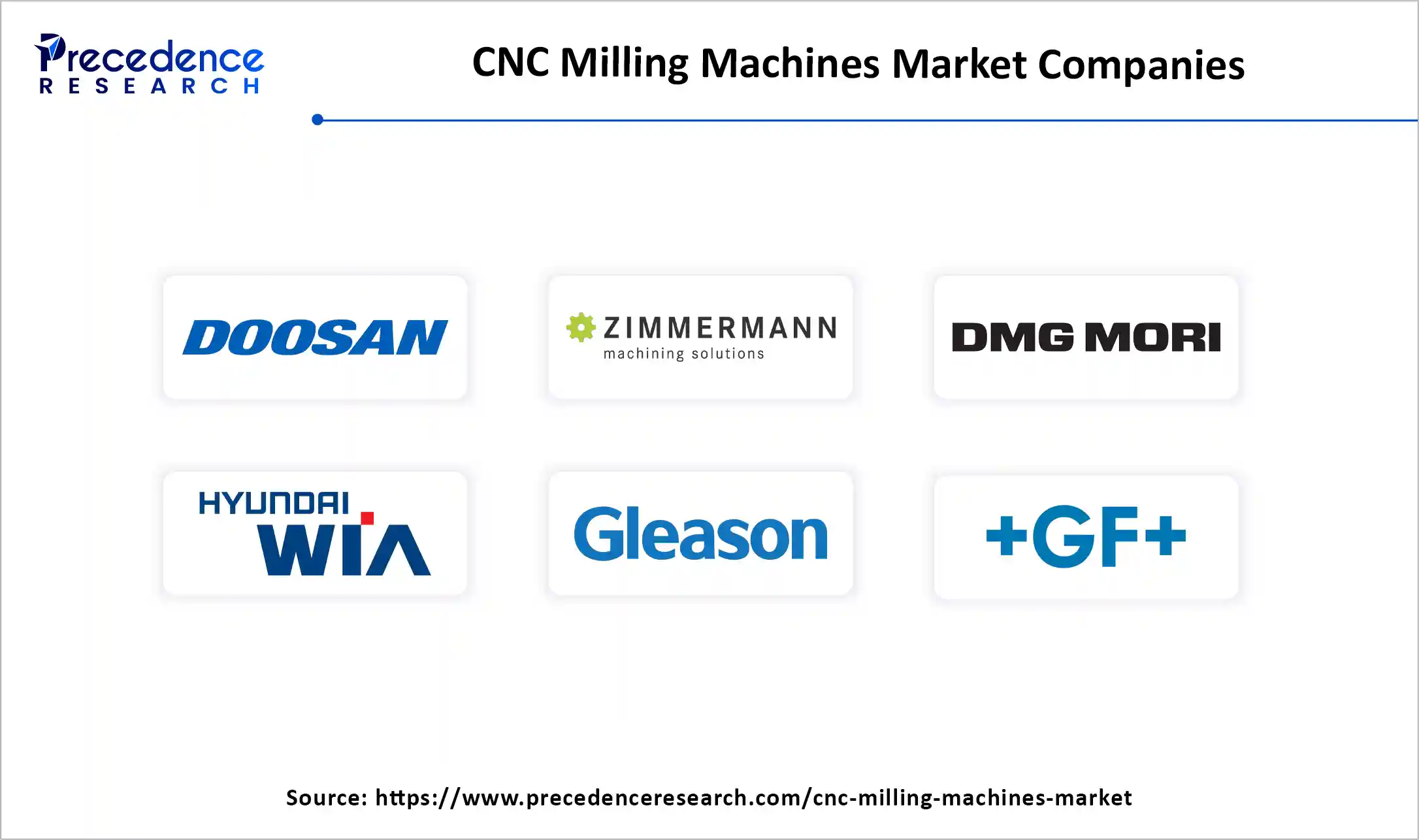 CNC Milling Machines Market Companies