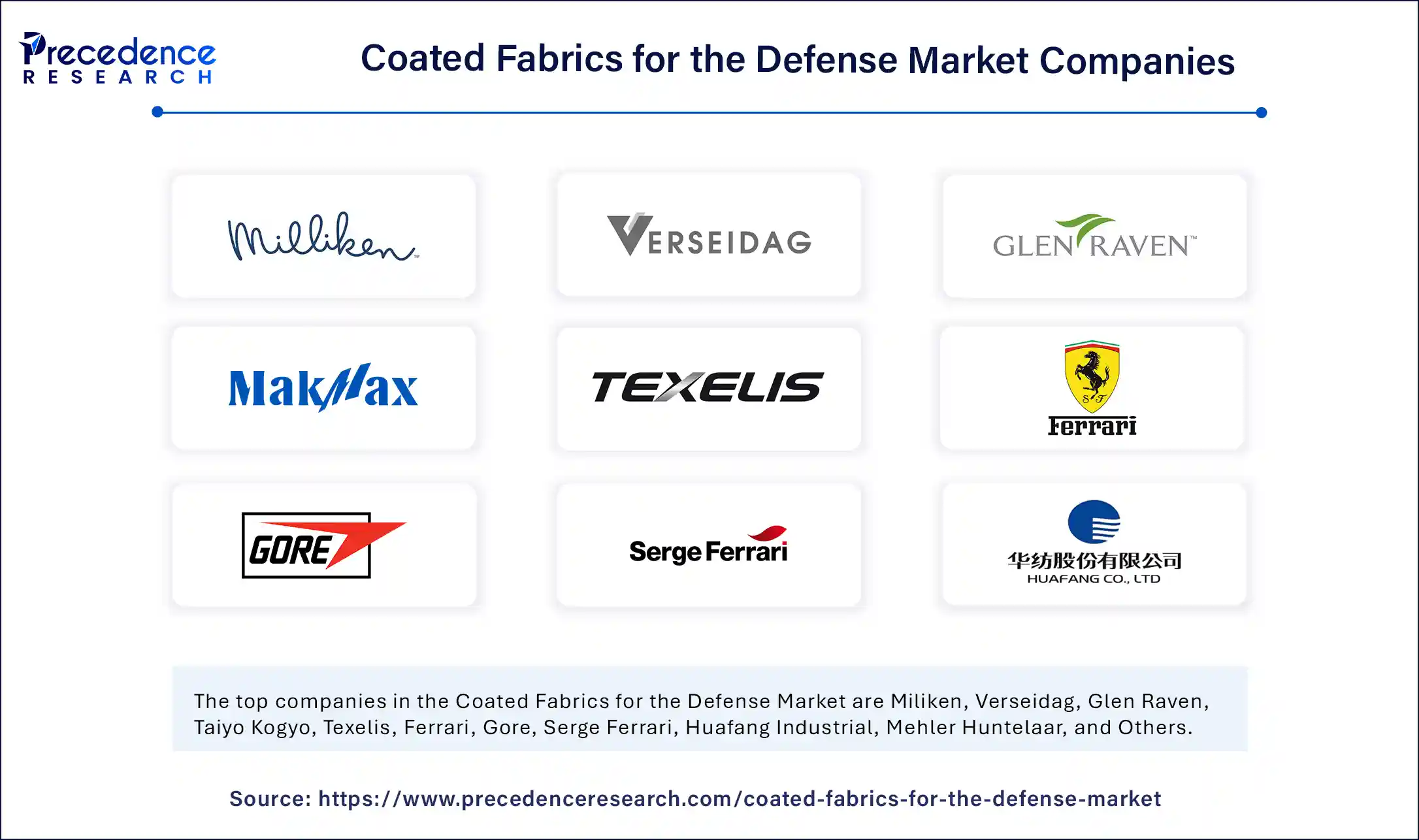 Coated Fabrics for the Defense Market Companies