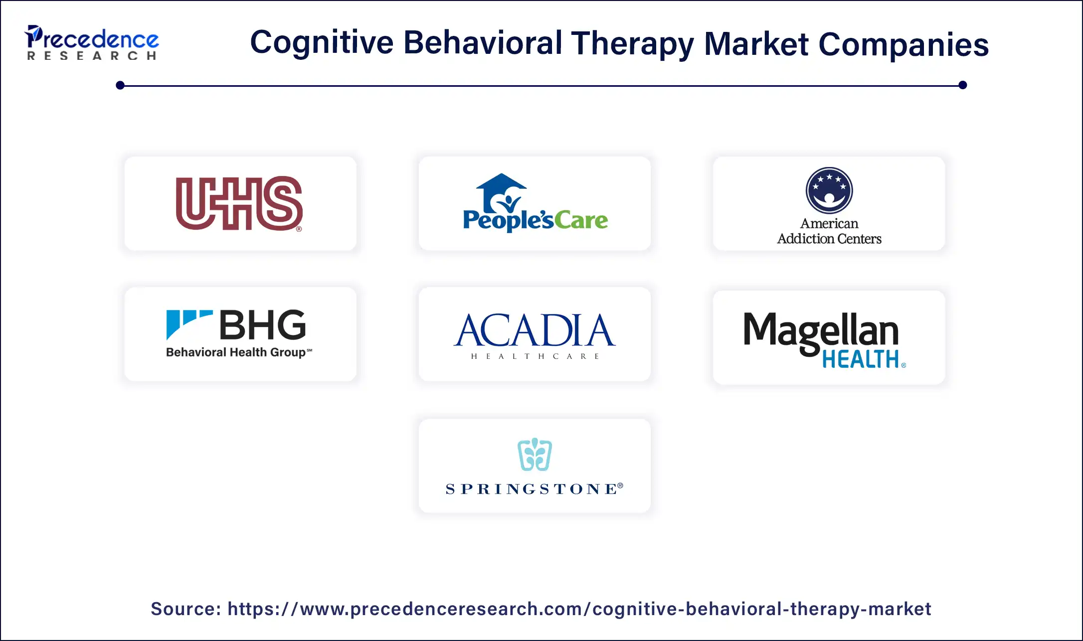 Cognitive Behavioral Therapy Market Companies