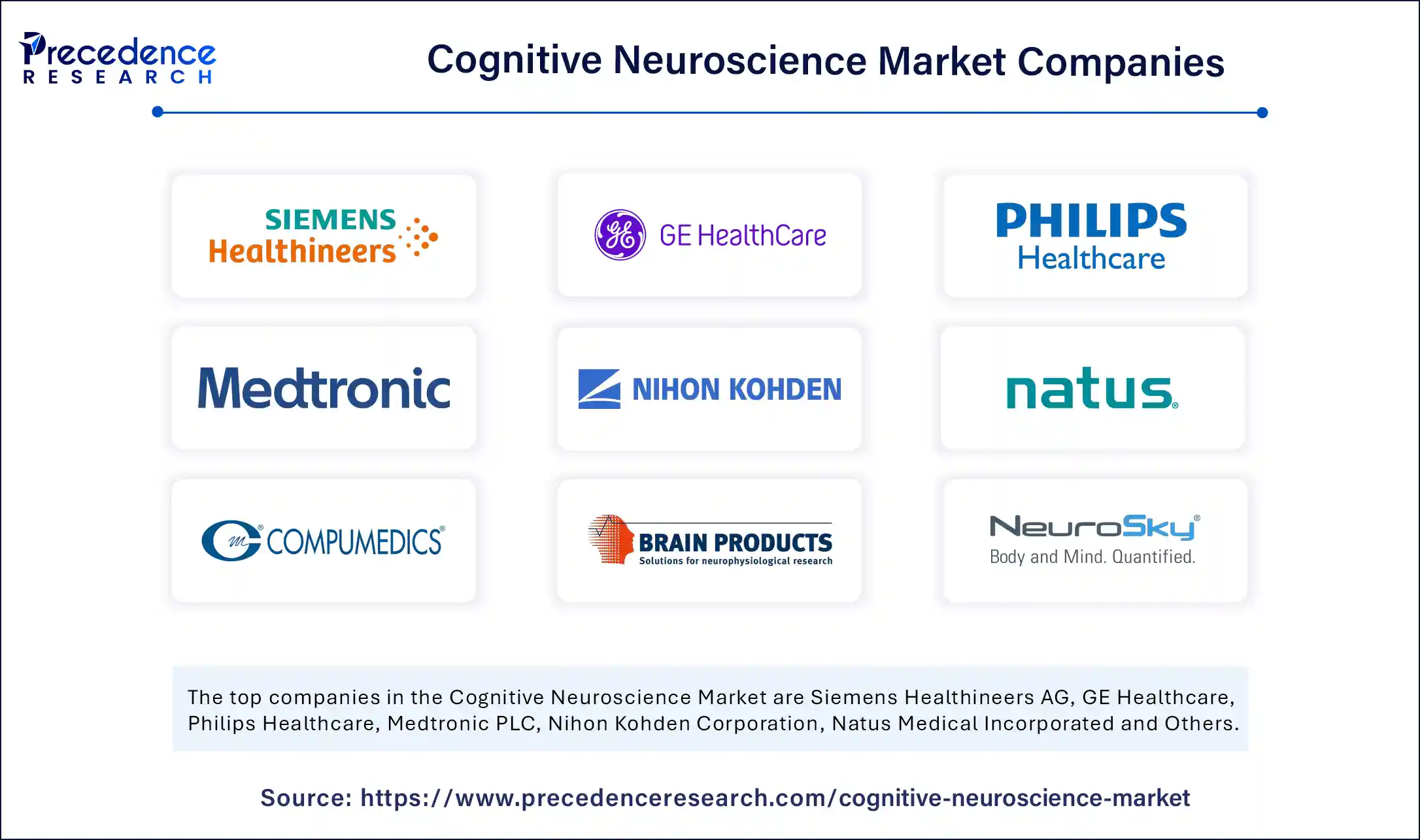 Cognitive Neuroscience Market Companies