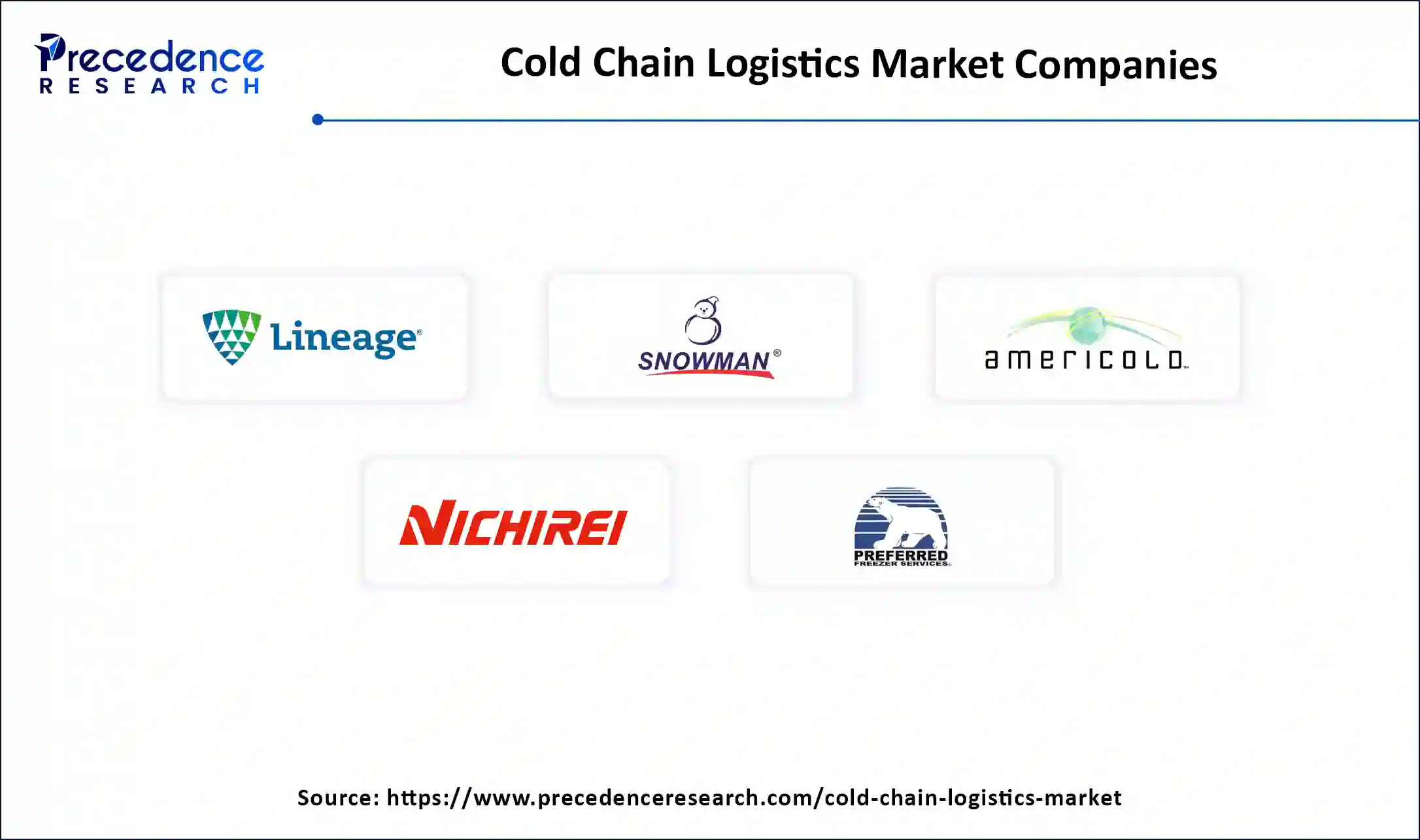 Cold Chain Logistics Market Companies