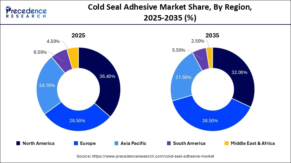 Cold Seal Adhesive Market Share, By Region, 2025-2035 (%)