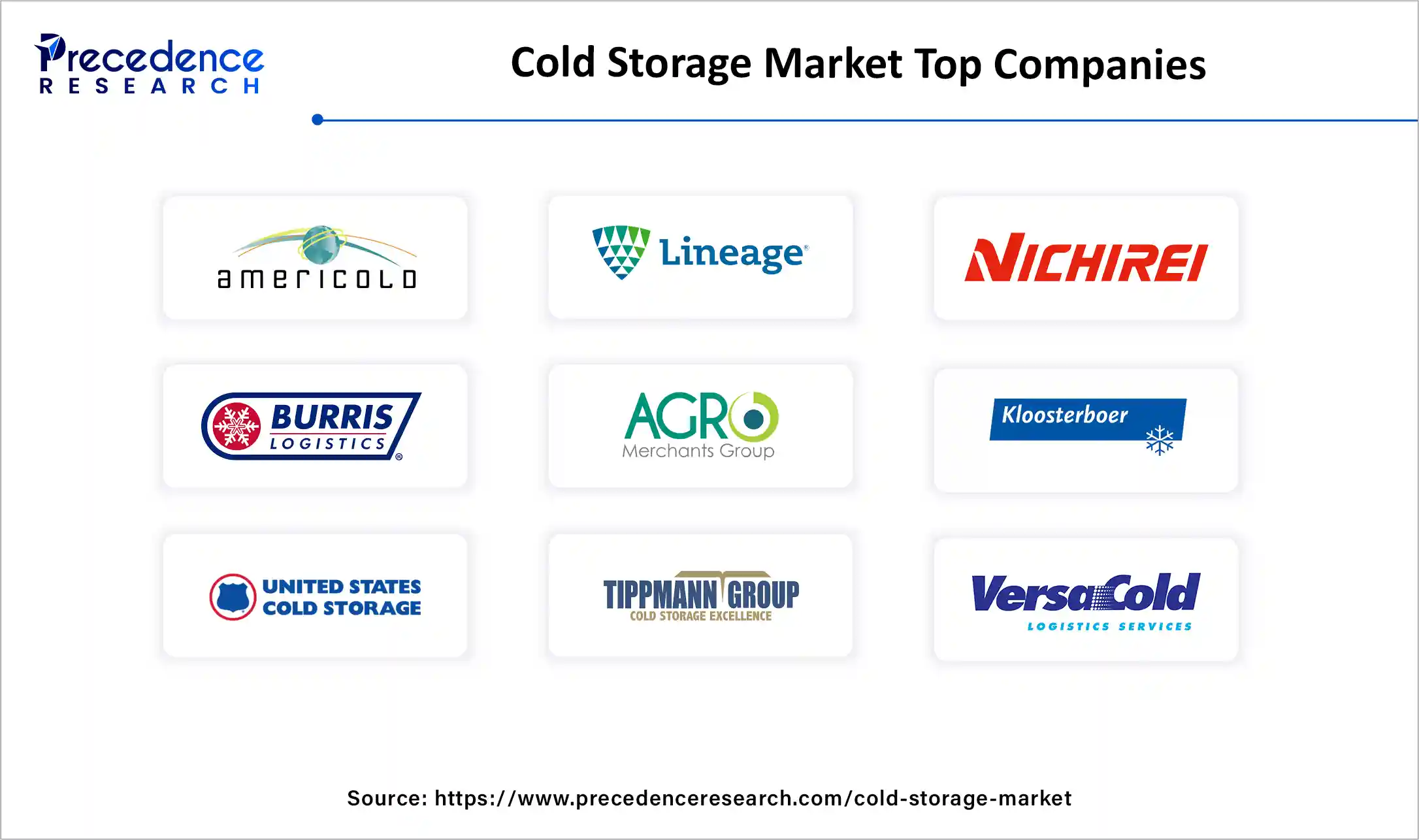 Cold Storage Market Companies