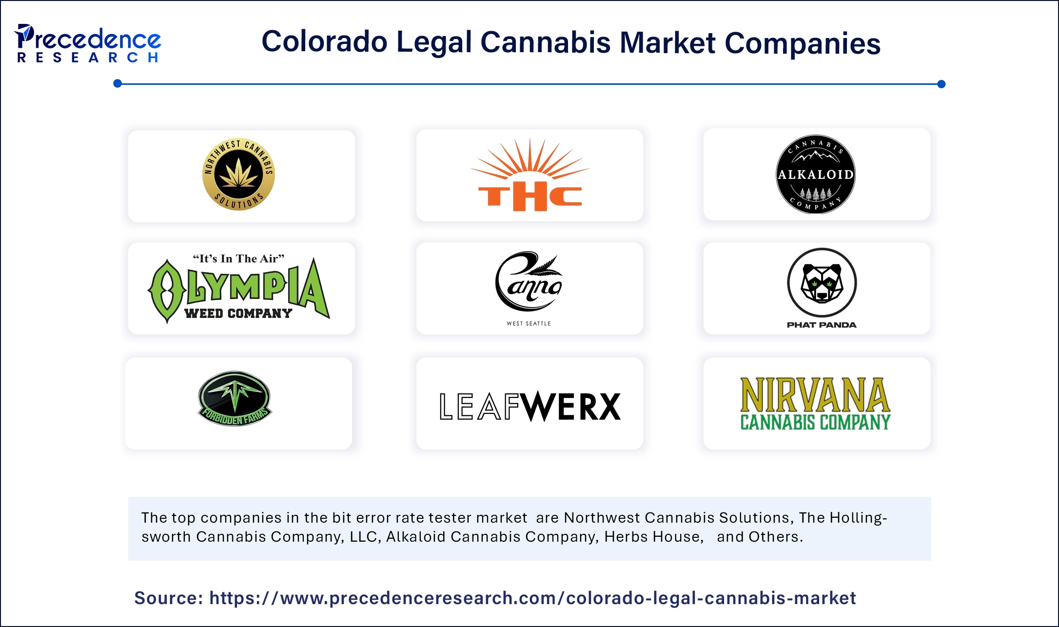 Colorado Legal Cannabis Market Companies
