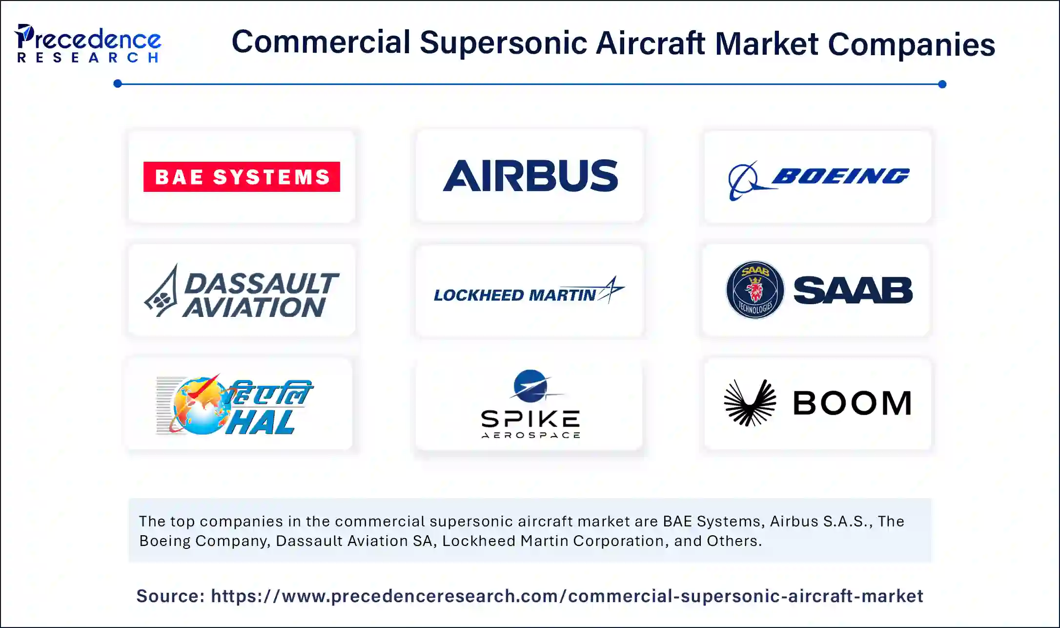 Commercial Supersonic Aircraft Market Companies