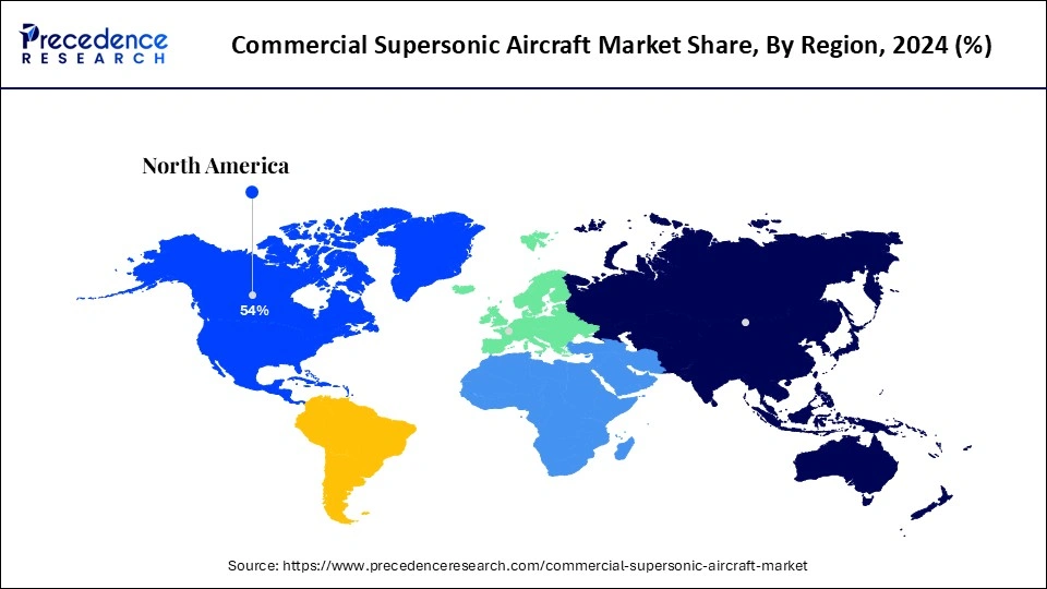 Commercial Supersonic Aircraft Market Share, By Region, 2024 (%)