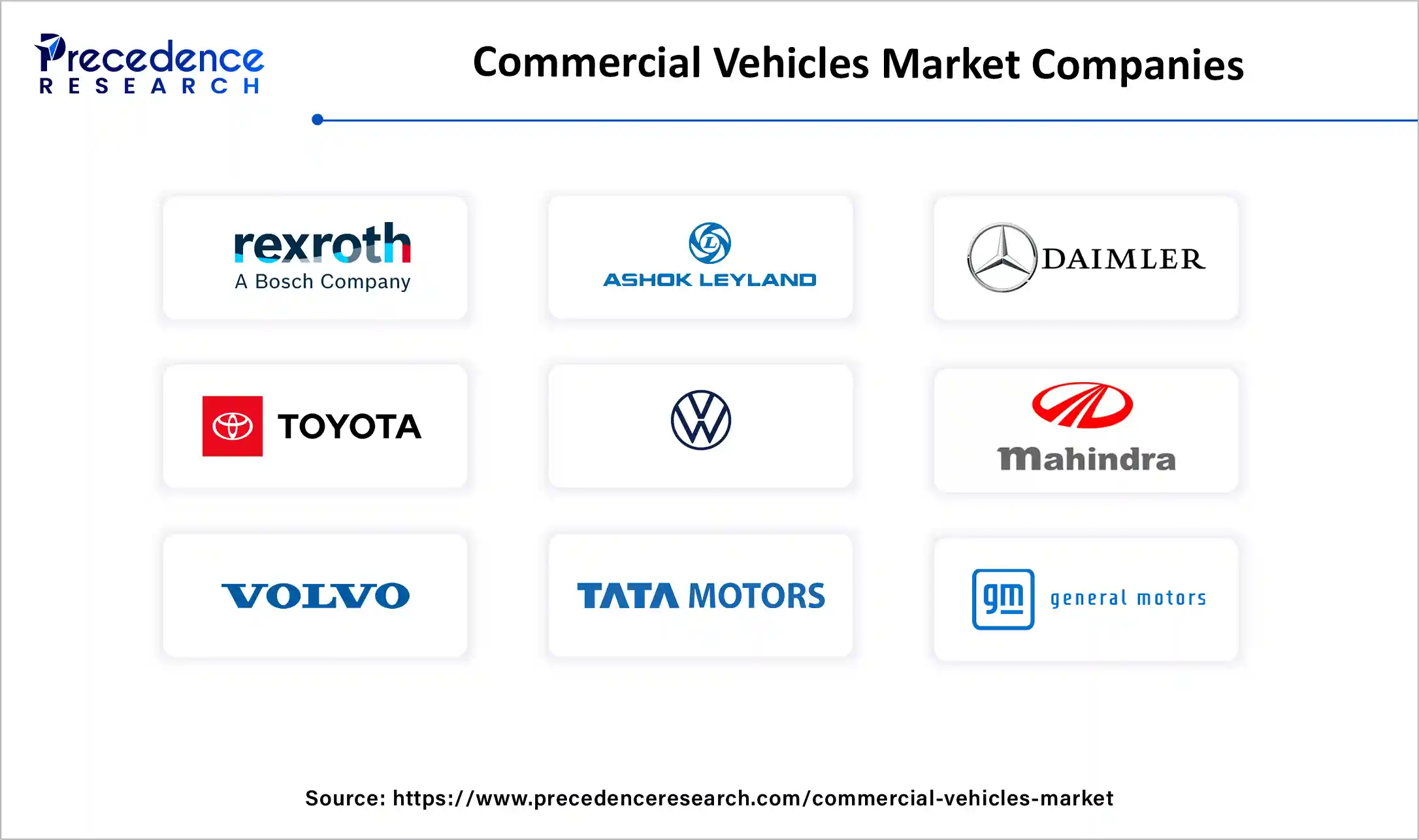 Commercial Vehicles Market Companies