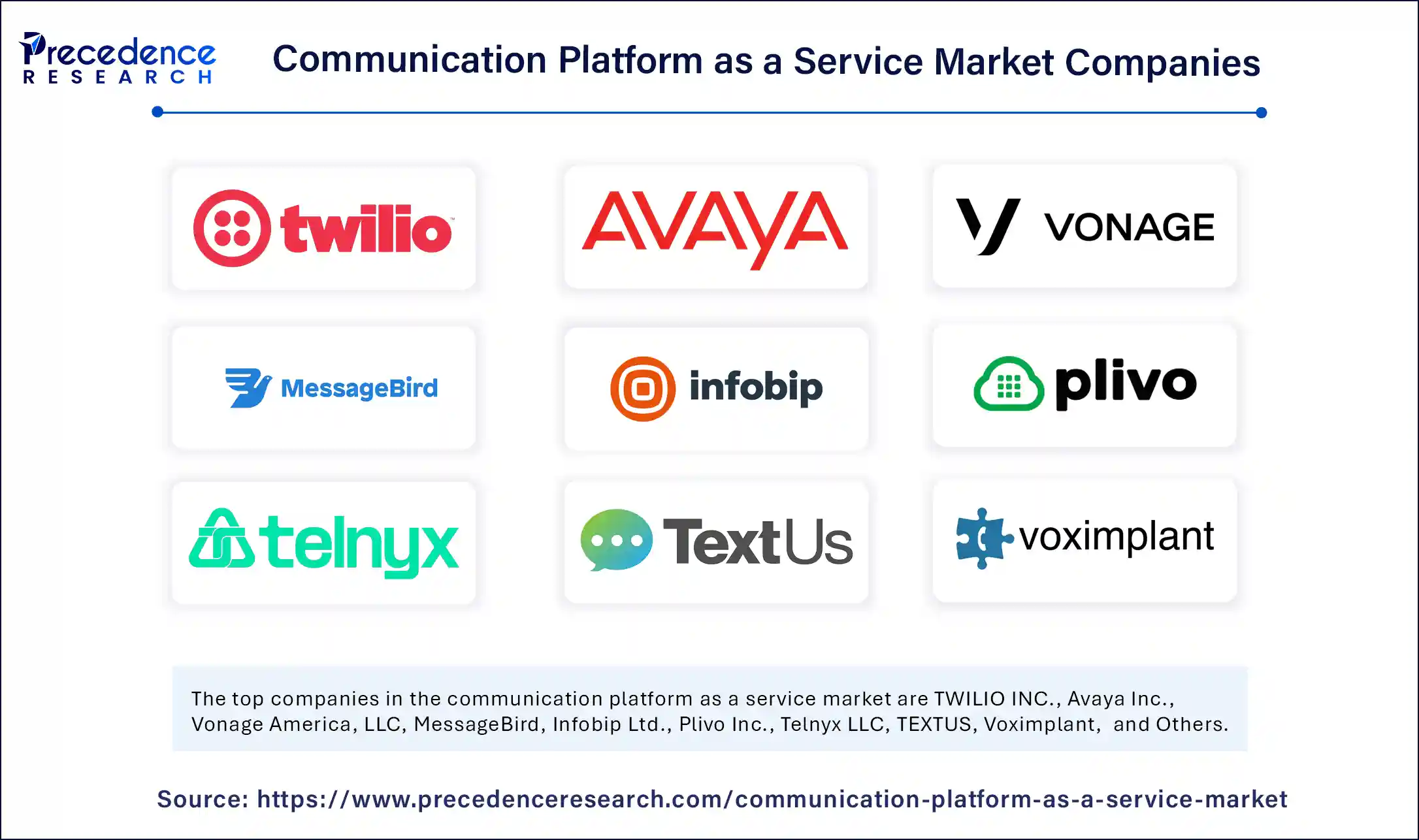Communication Platform as a Service Market Companies