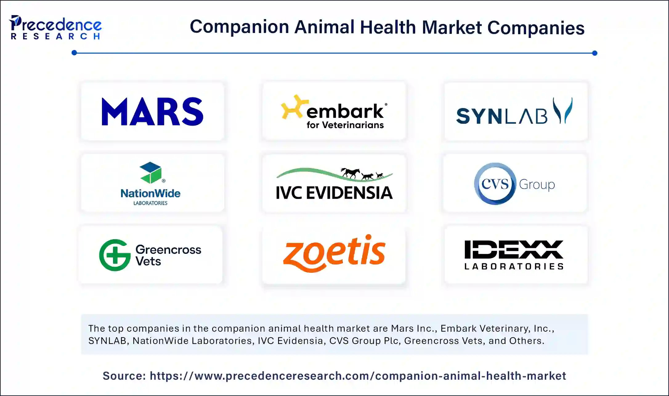Companion Animal Health Market Companies
