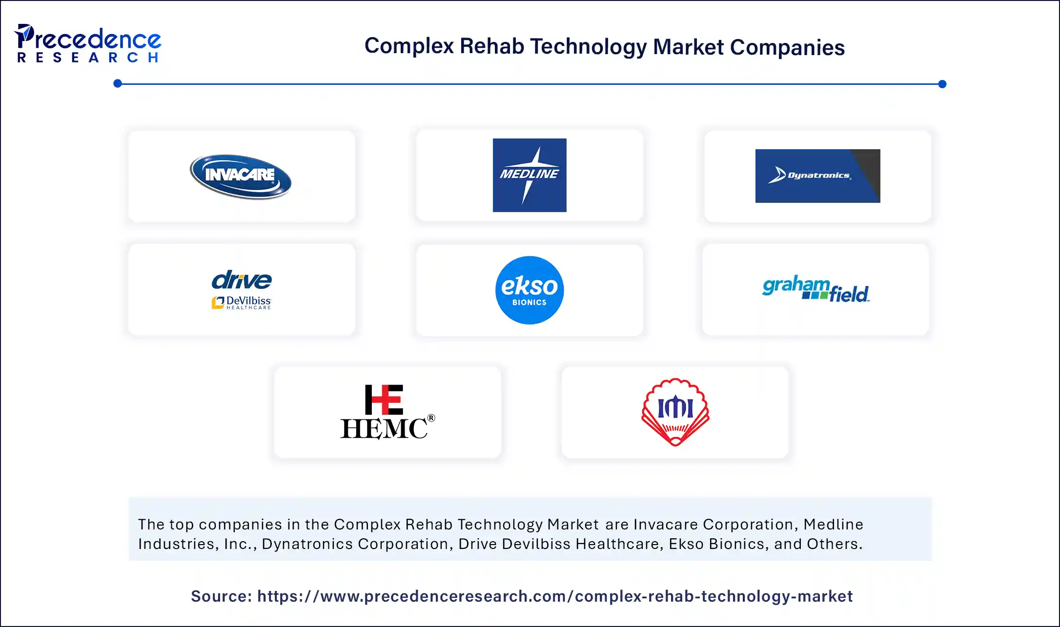 Complex Rehab Technology Market Companies