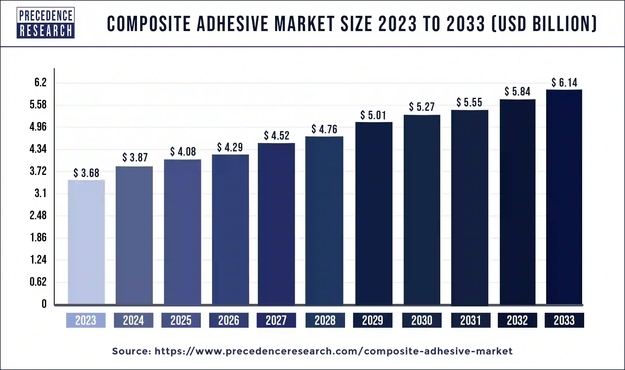 Composite Adhesive Market Size 2024 to 2033