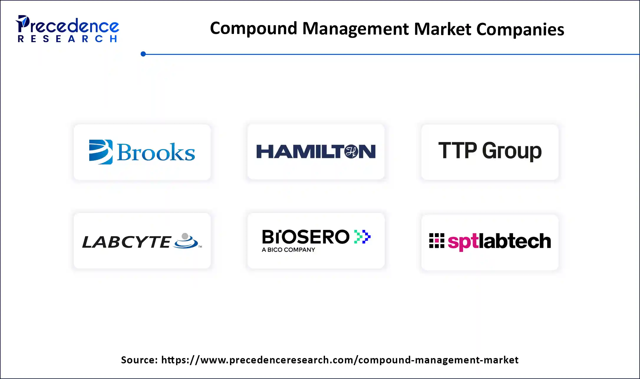 Compound Management Market Companies