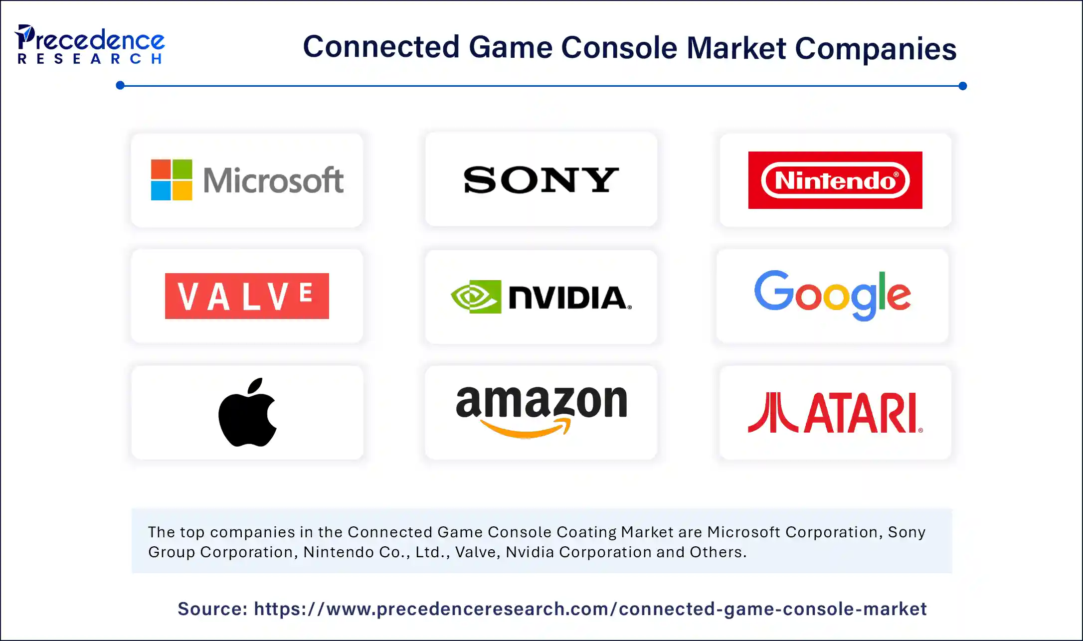 Connected Game Console Market Companies