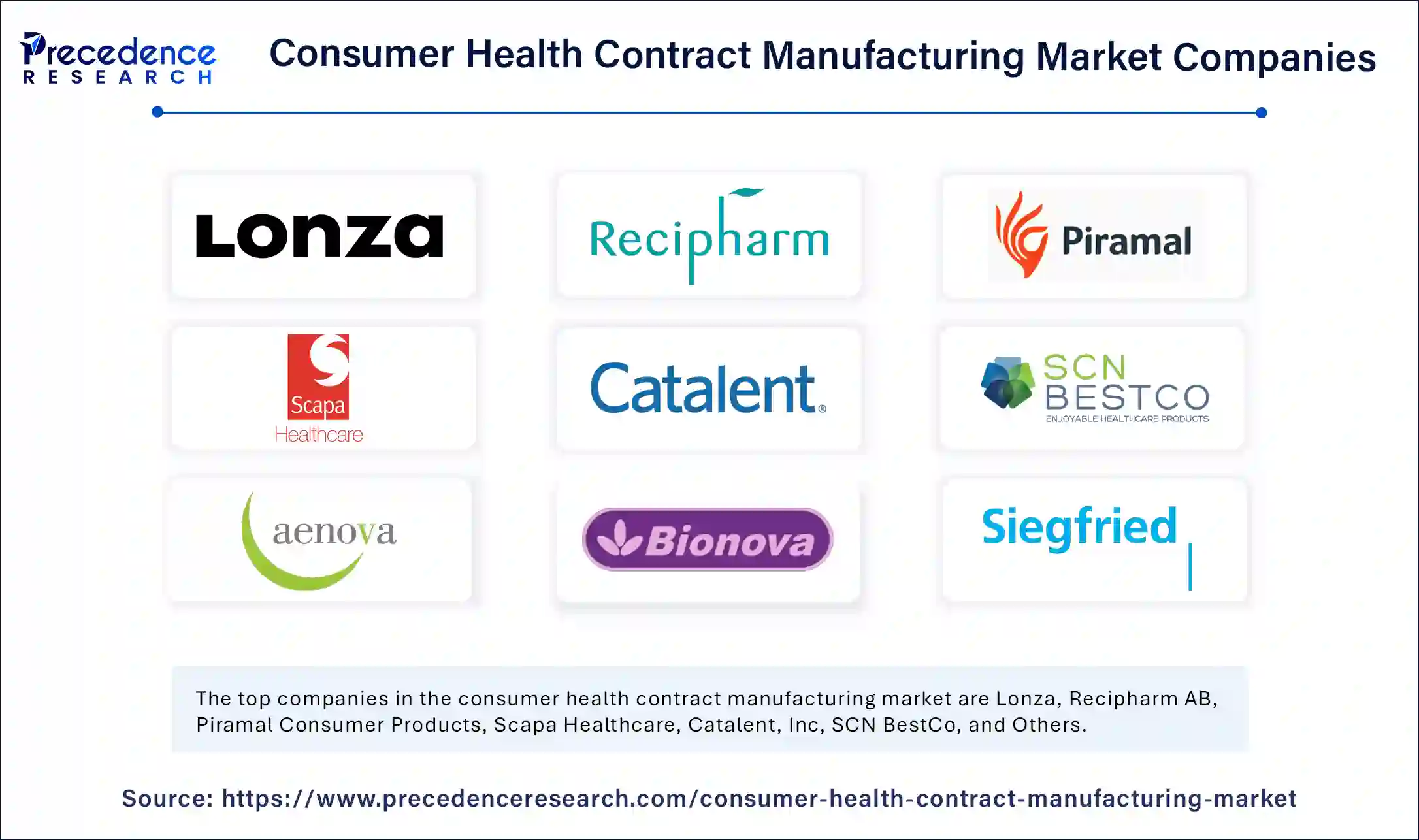 Consumer Health Contract Manufacturing Market Companies
