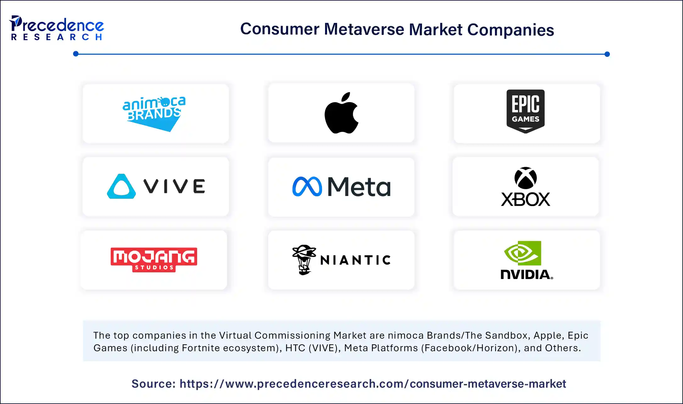 Consumer Metaverse Market Companies 