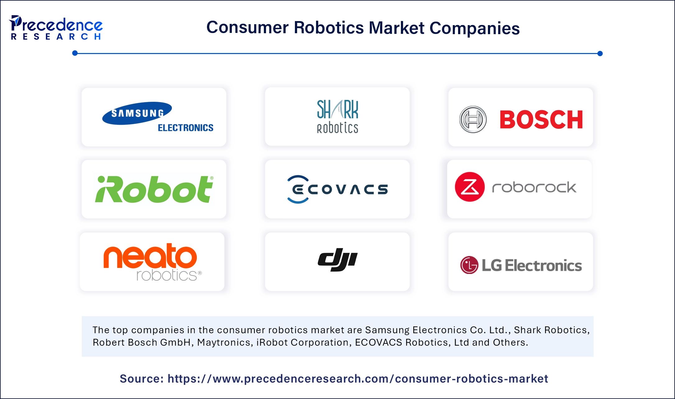 Consumer Robotics Market Companies
