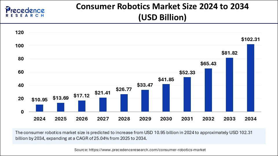 Non-Fungible Token Market Size 2025 to 2034