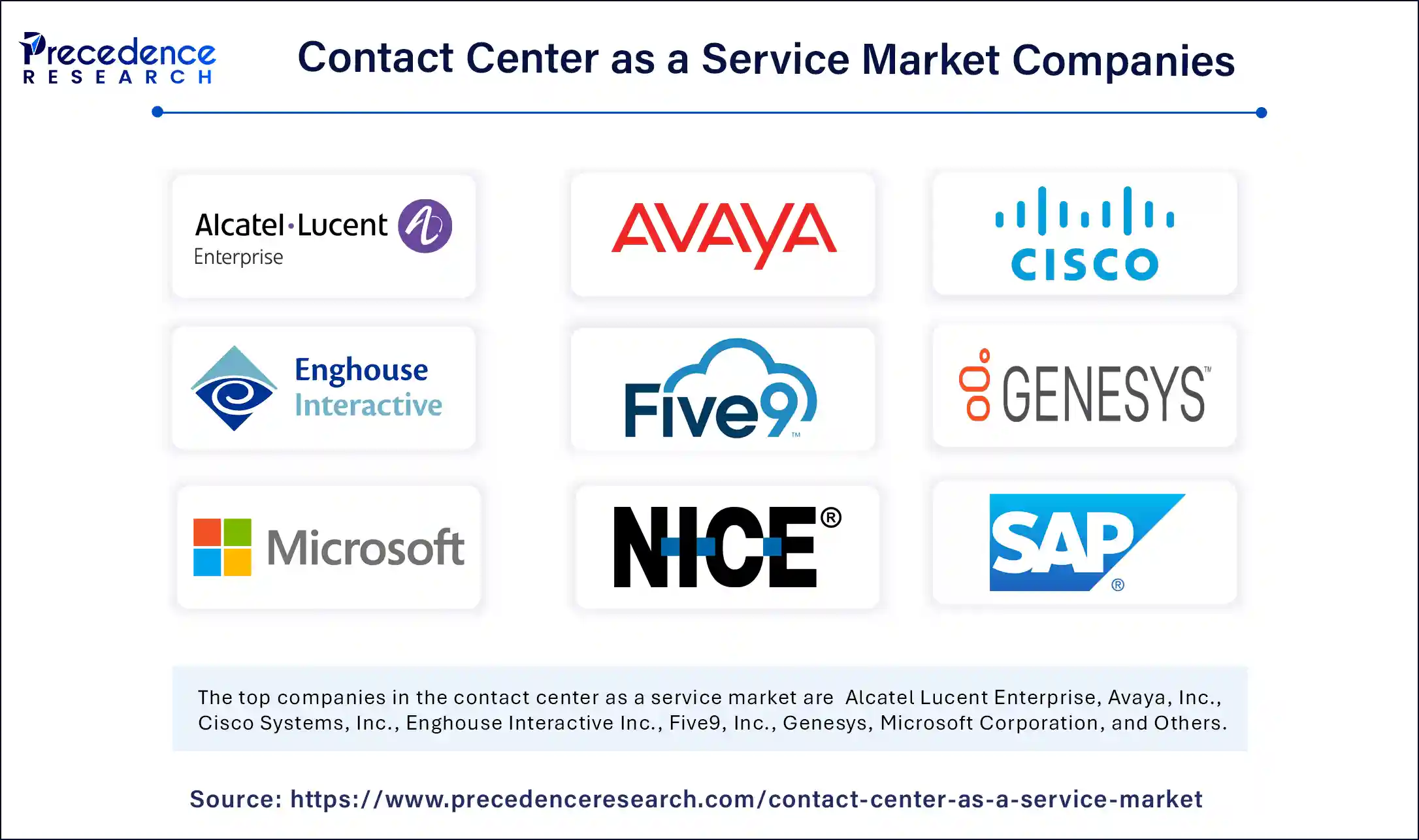Contact Center as a Service Market Companies