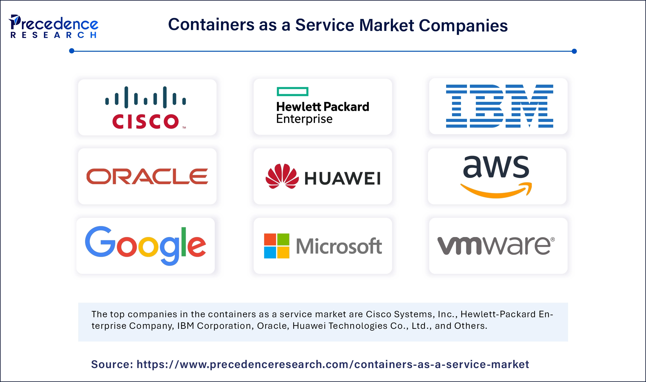 Containers as a Service Market Companies