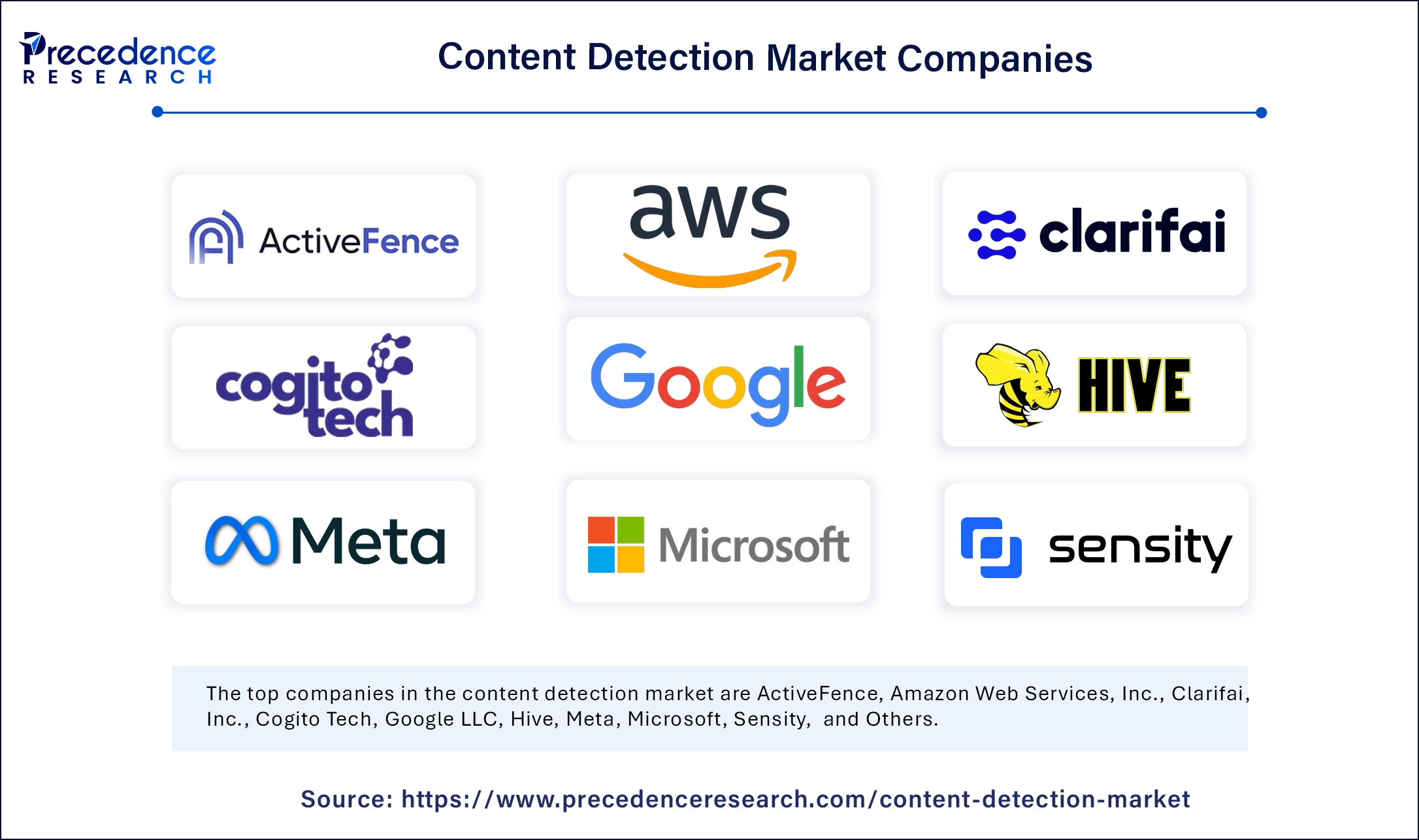 Content Detection Market Companies