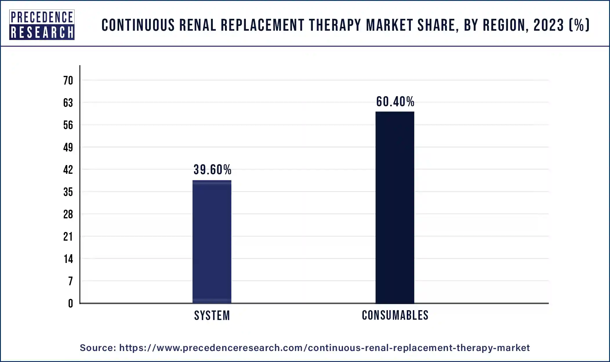 Continuous Renal Replacement Therapy Market Share, By Product, 2023 (%)
