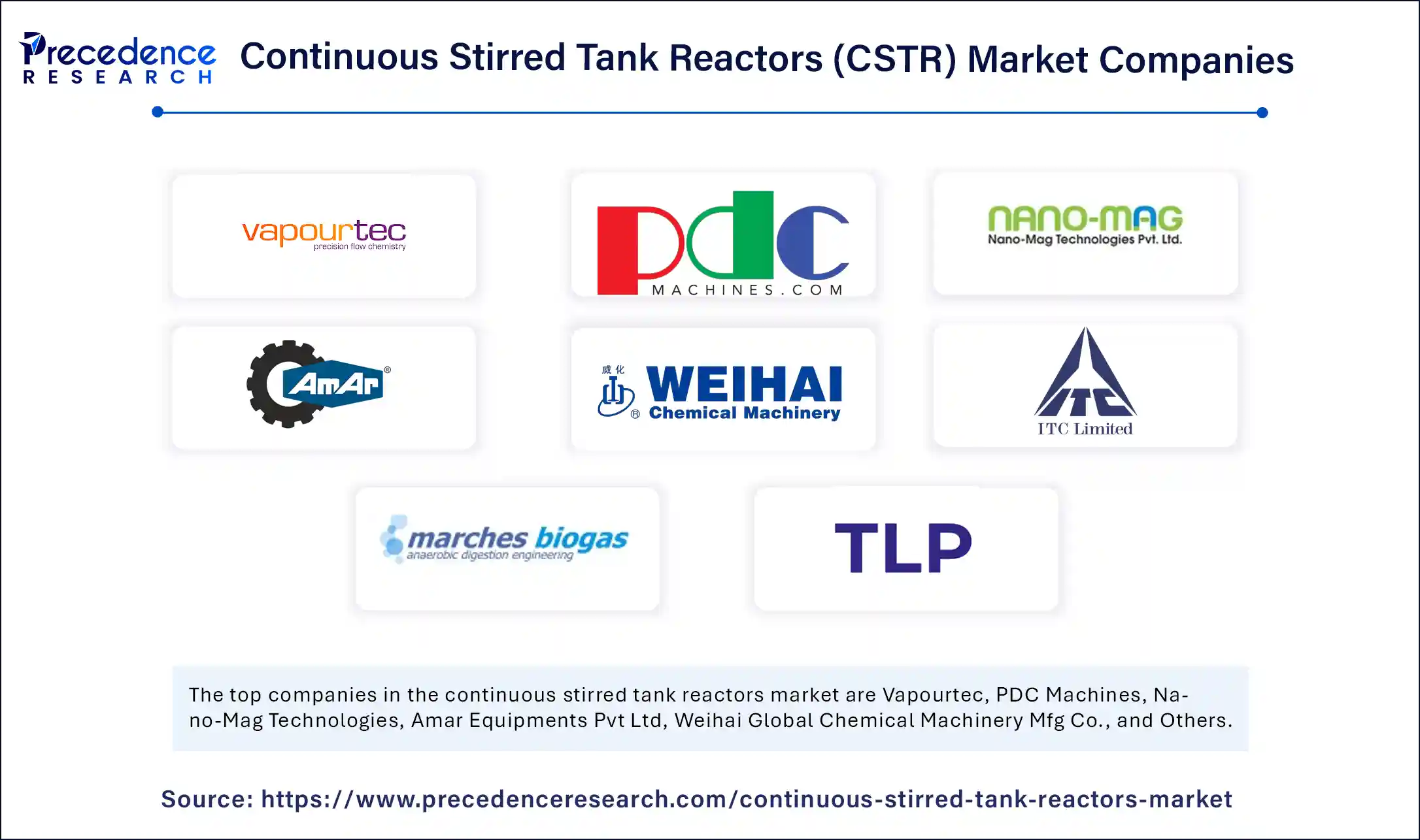 Continuous Stirred Tank Reactors (CSTR) Market Companies