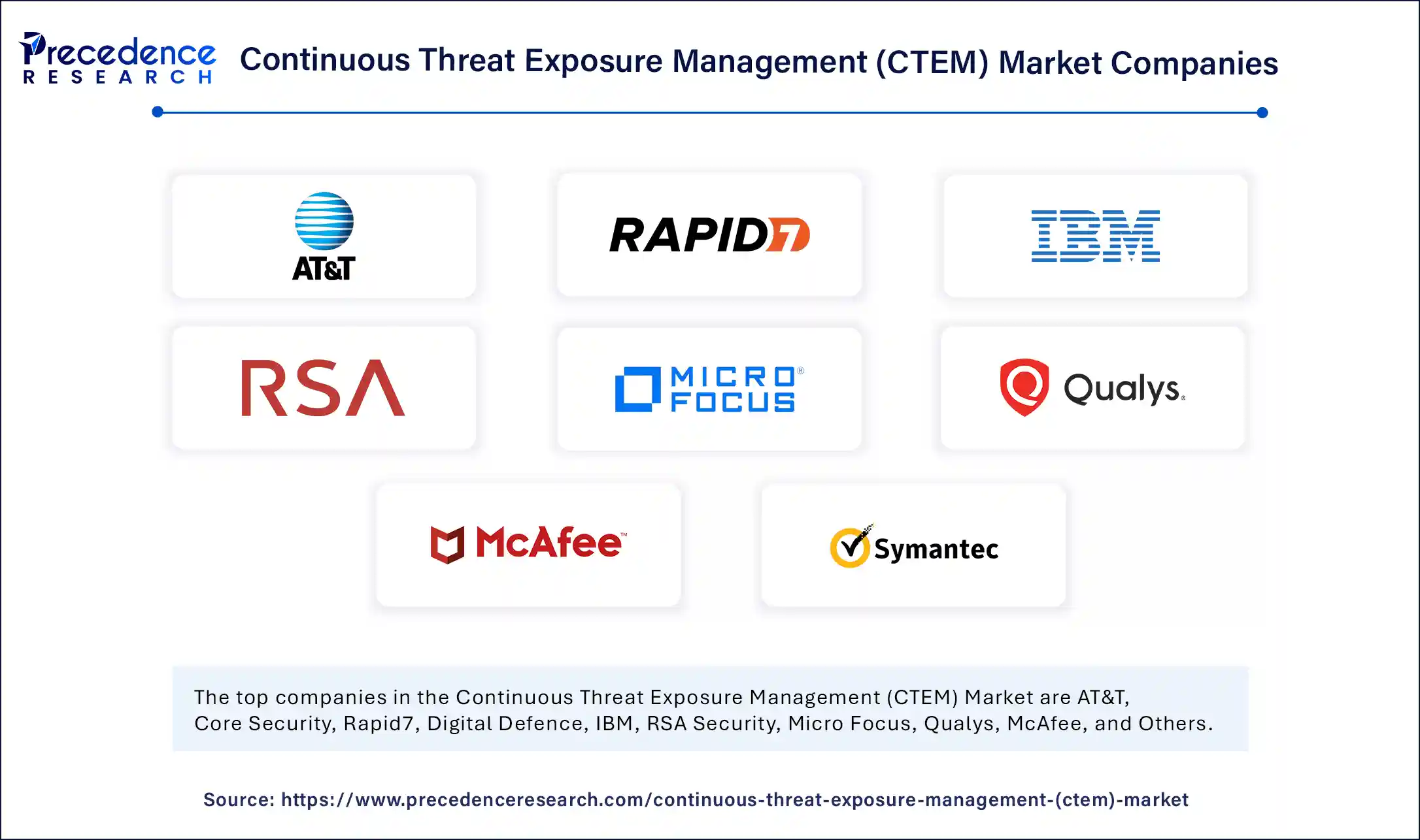 Continuous Threat Exposure Management Market Companies