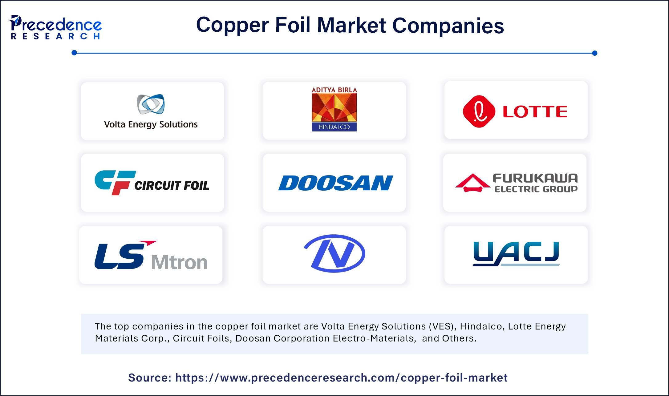 Copper Foil Market Companies