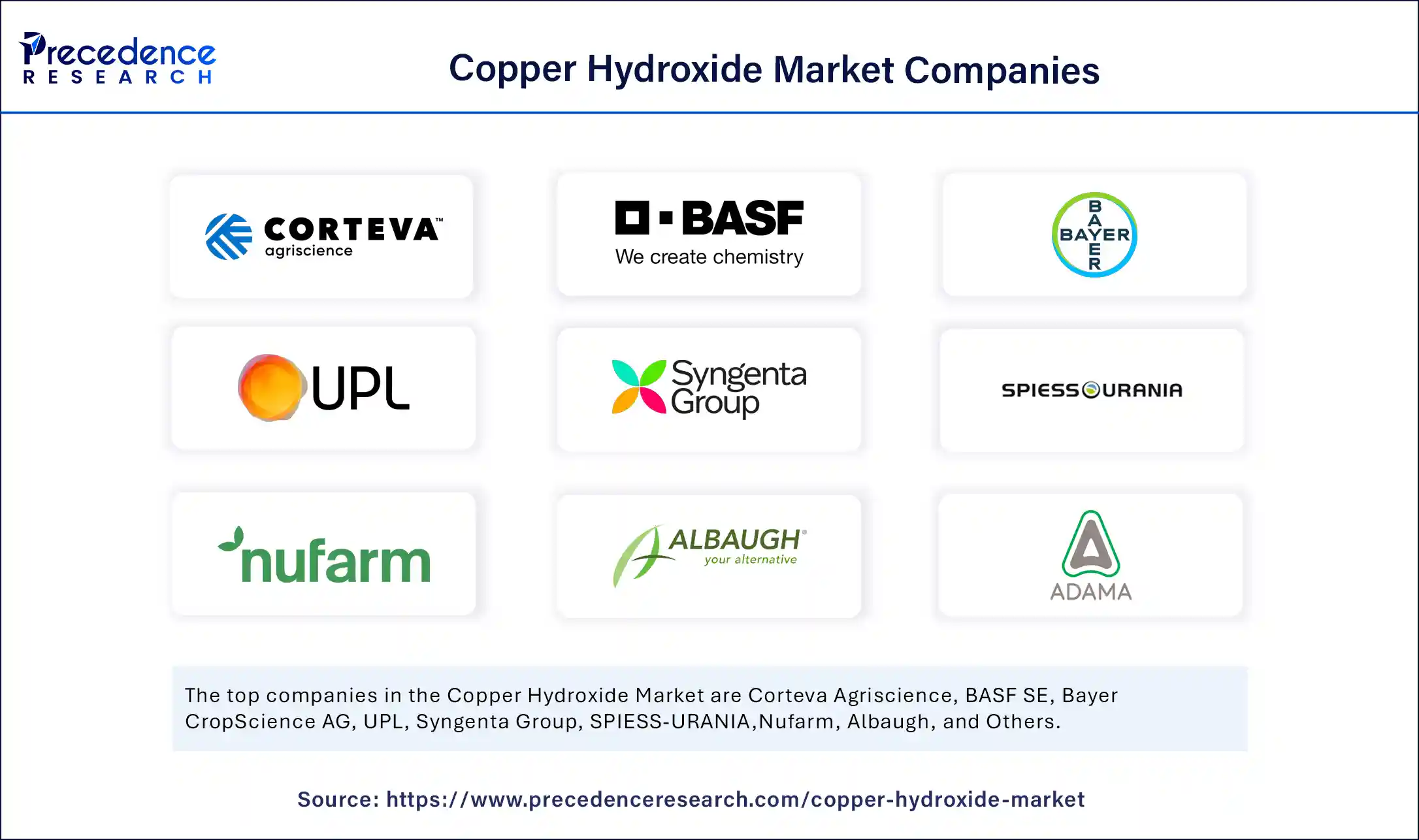 Copper Hydroxide Market Companies