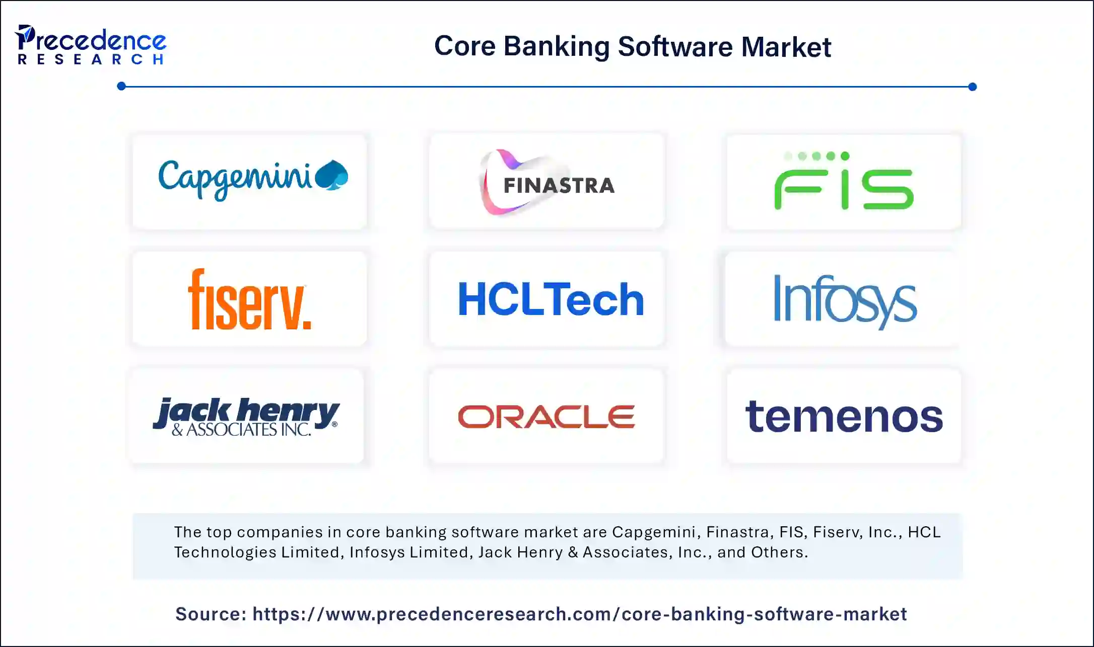 Core Banking Software Market Companies