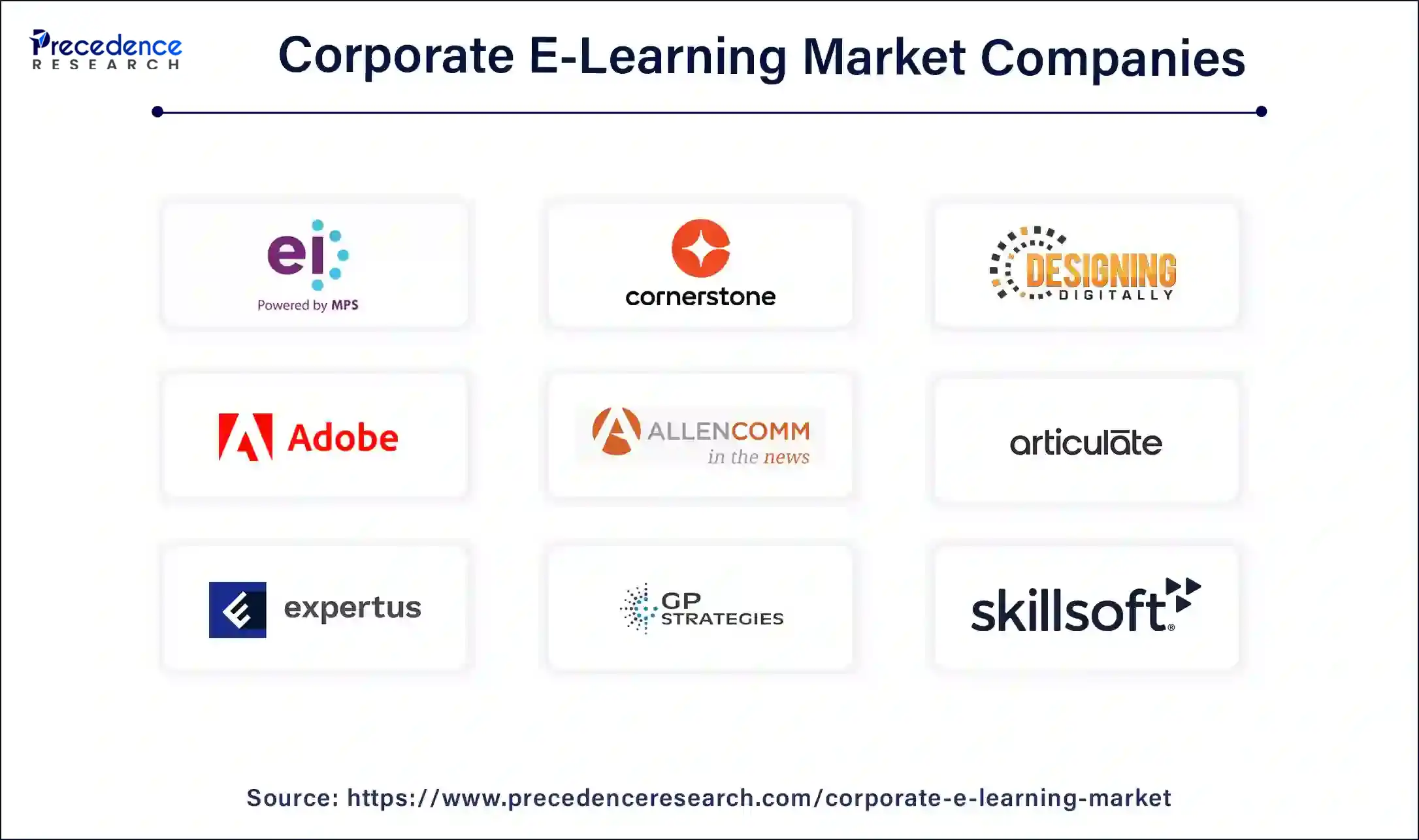 Corporate E-Learning Market Companies