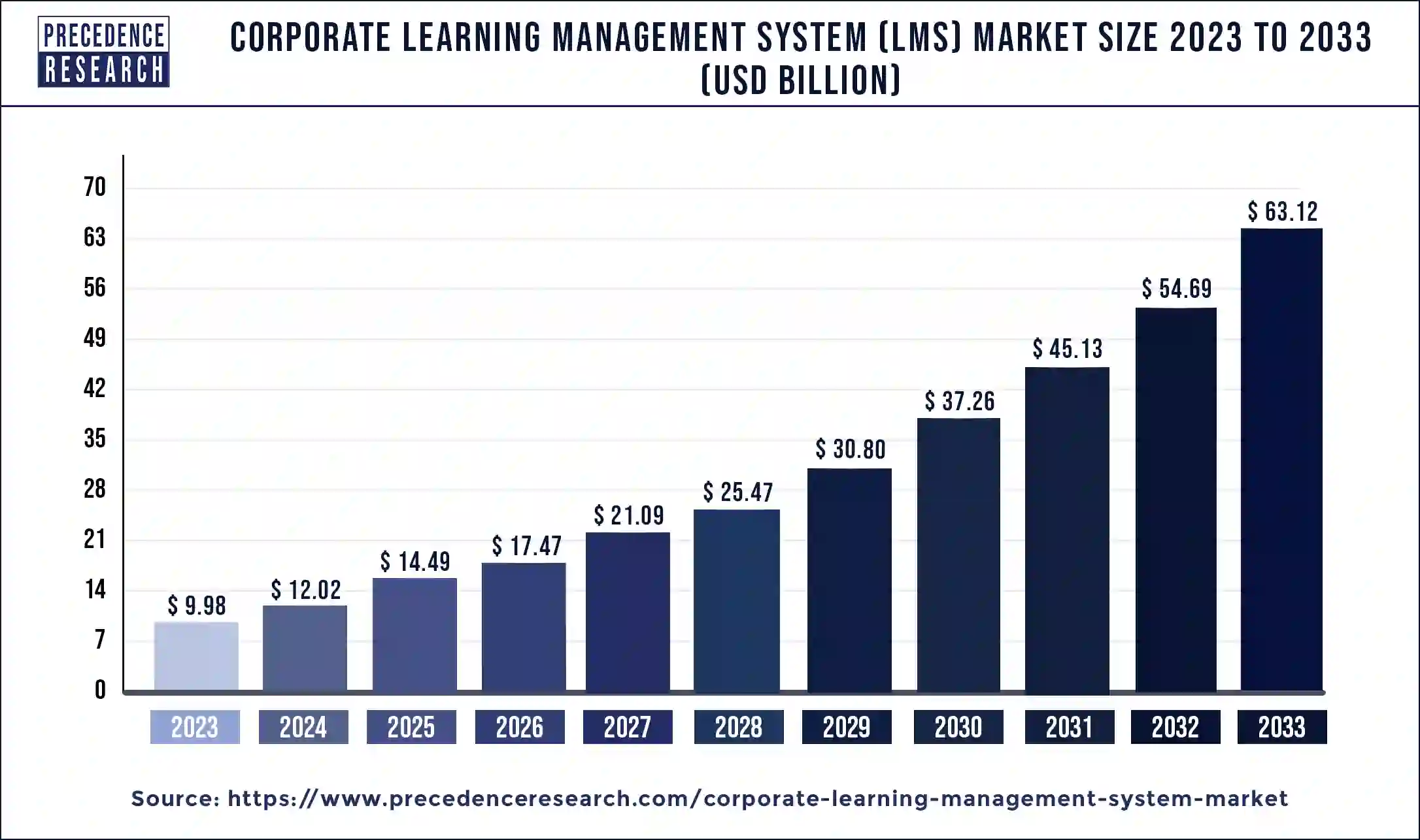 Corporate Learning Management System Lms Market Report 2033 Corporate Learning Management System Lms Market Report 2033