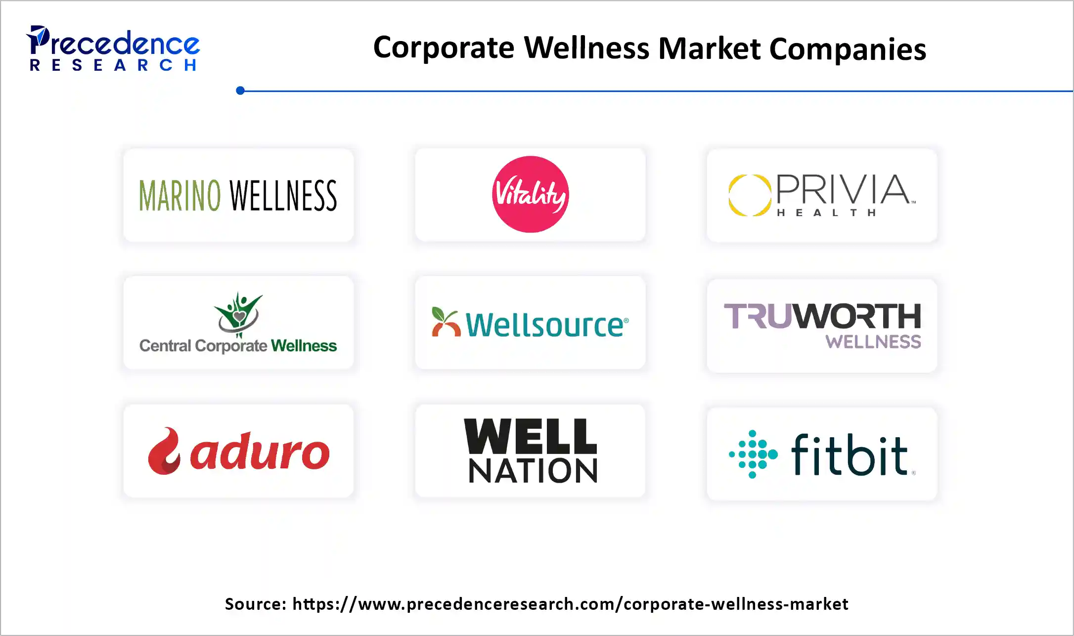 Corporate Wellness Market Companies