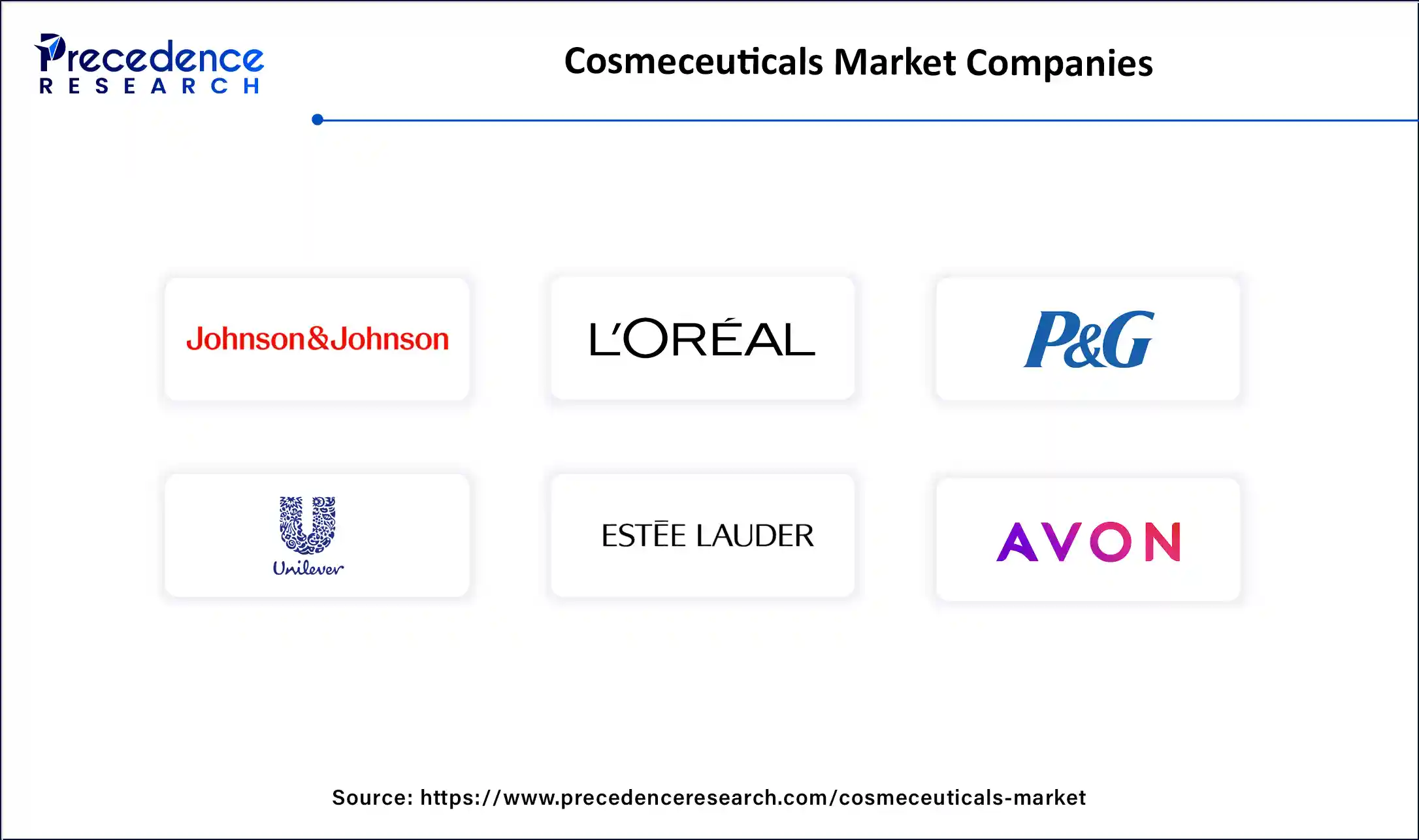 Cosmeceuticals Market Companies